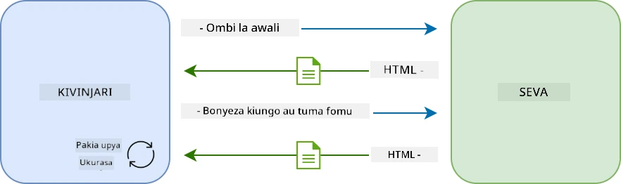 Mtiririko wa sasisho katika programu ya kurasa nyingi