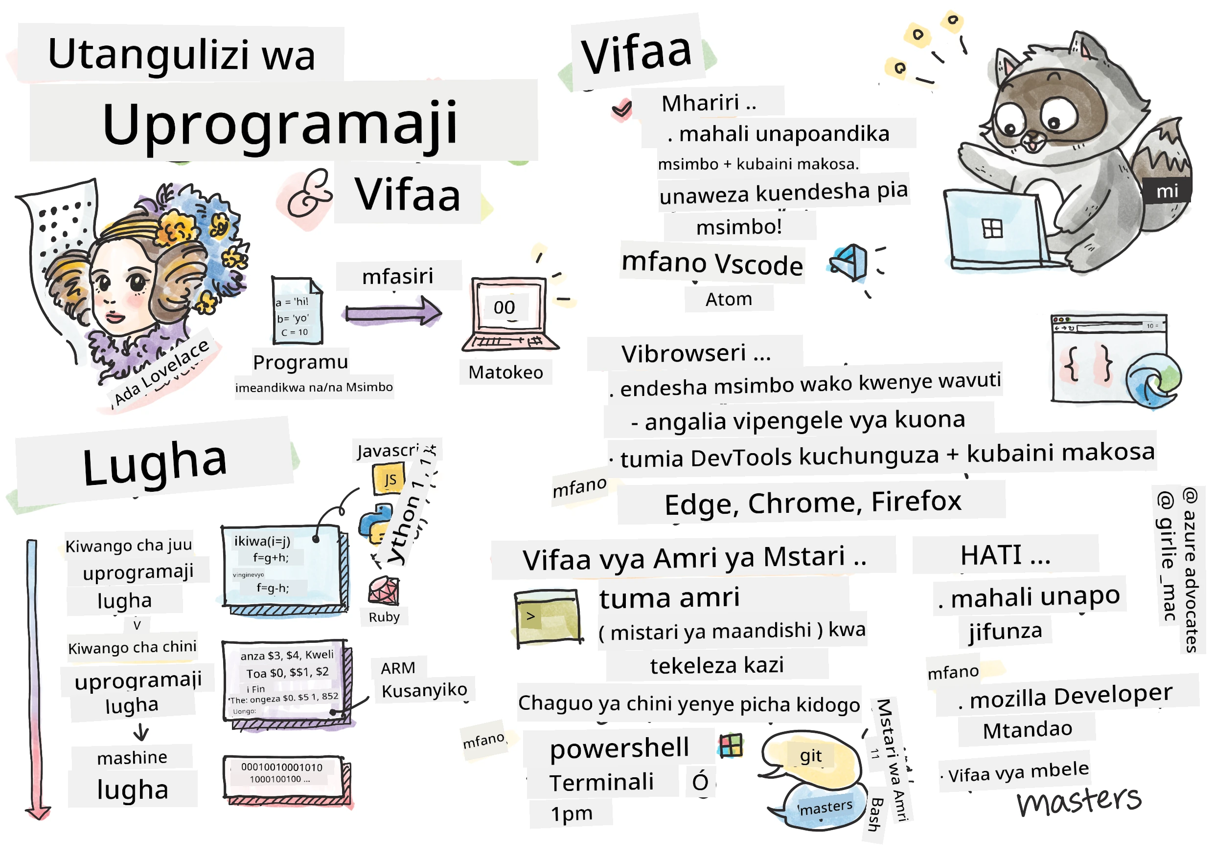 Intro Programming