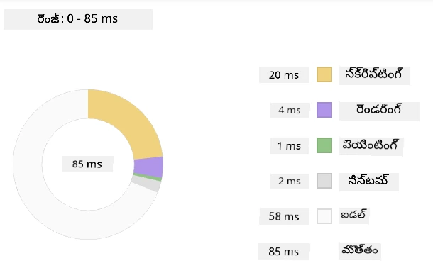 Edge profiler snapshot
