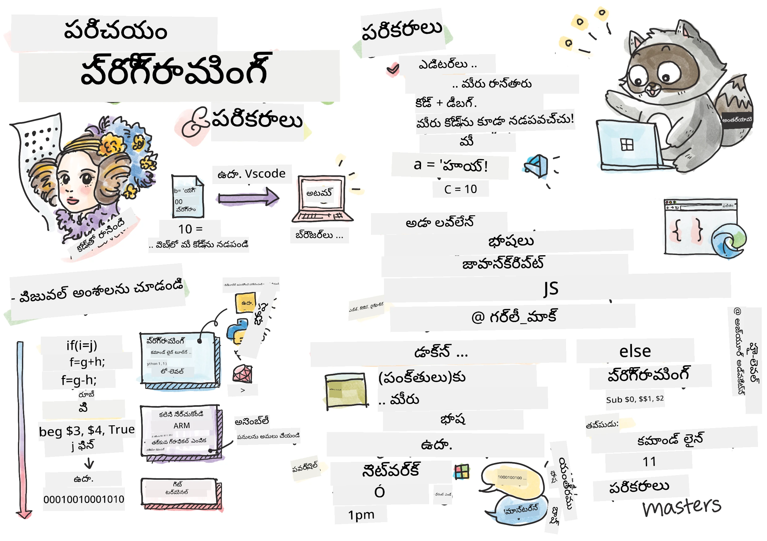 Intro Programming