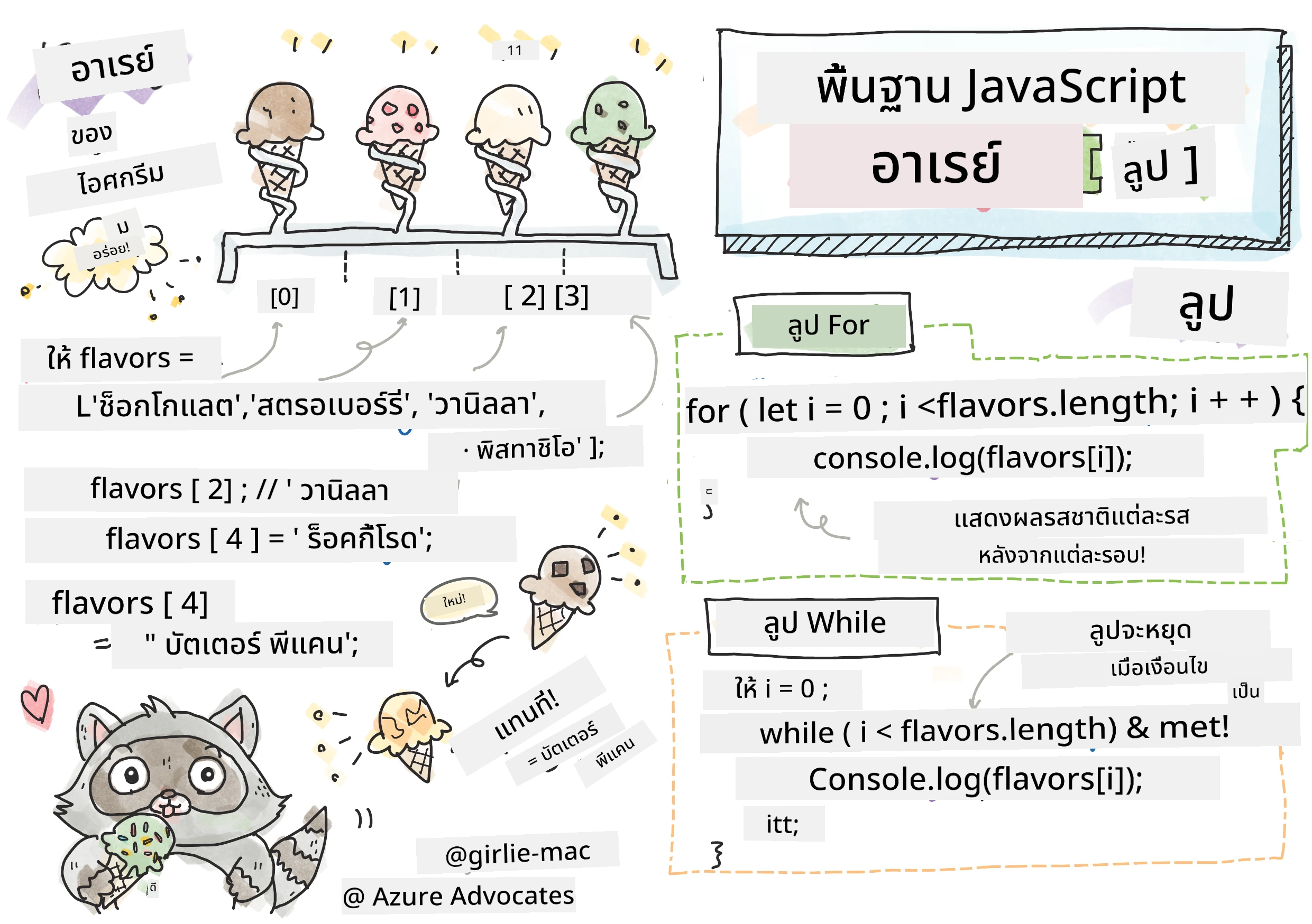 JavaScript Basics - Arrays