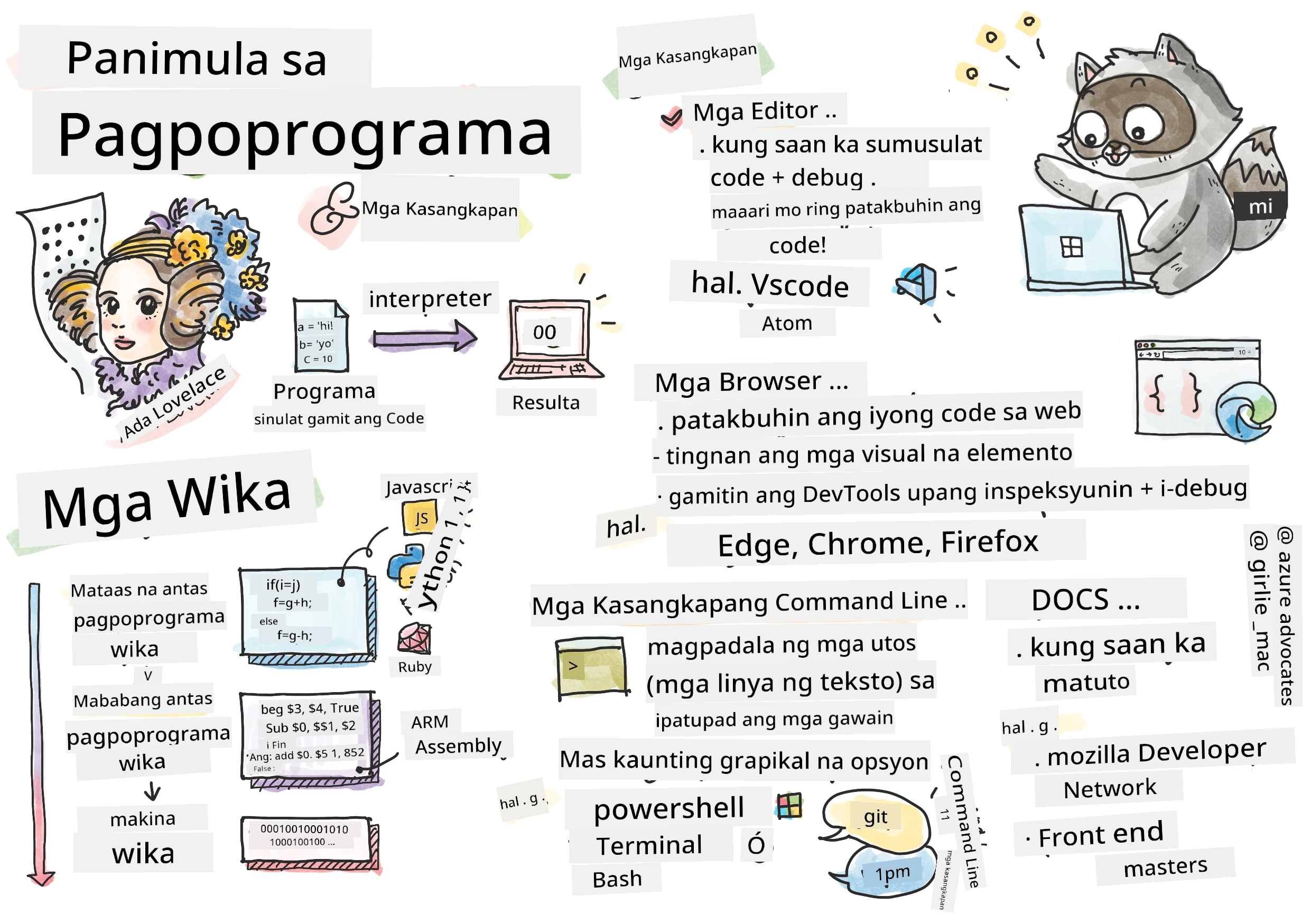 Intro Programming