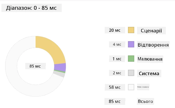 Edge profiler snapshot