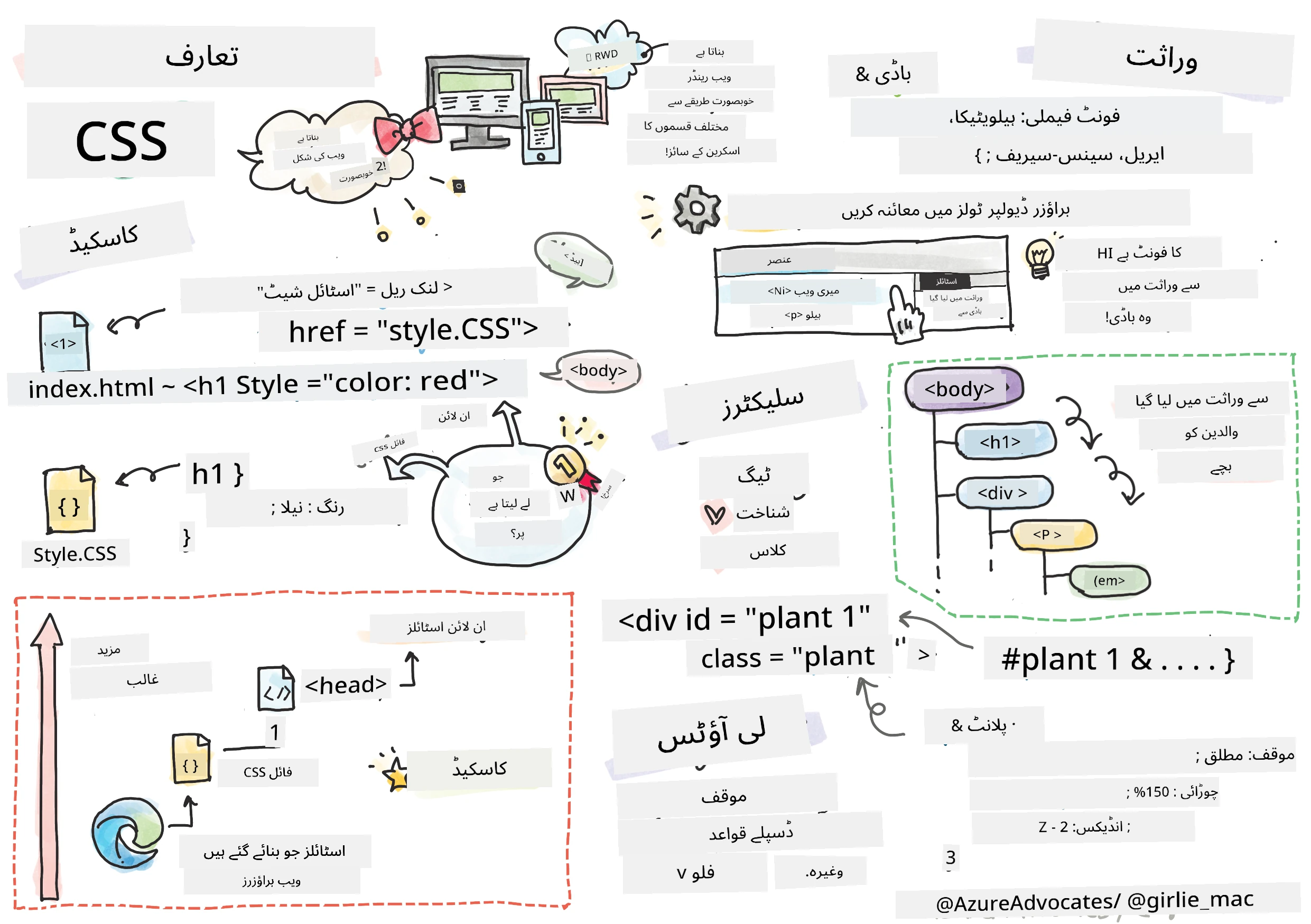 CSS کا تعارف