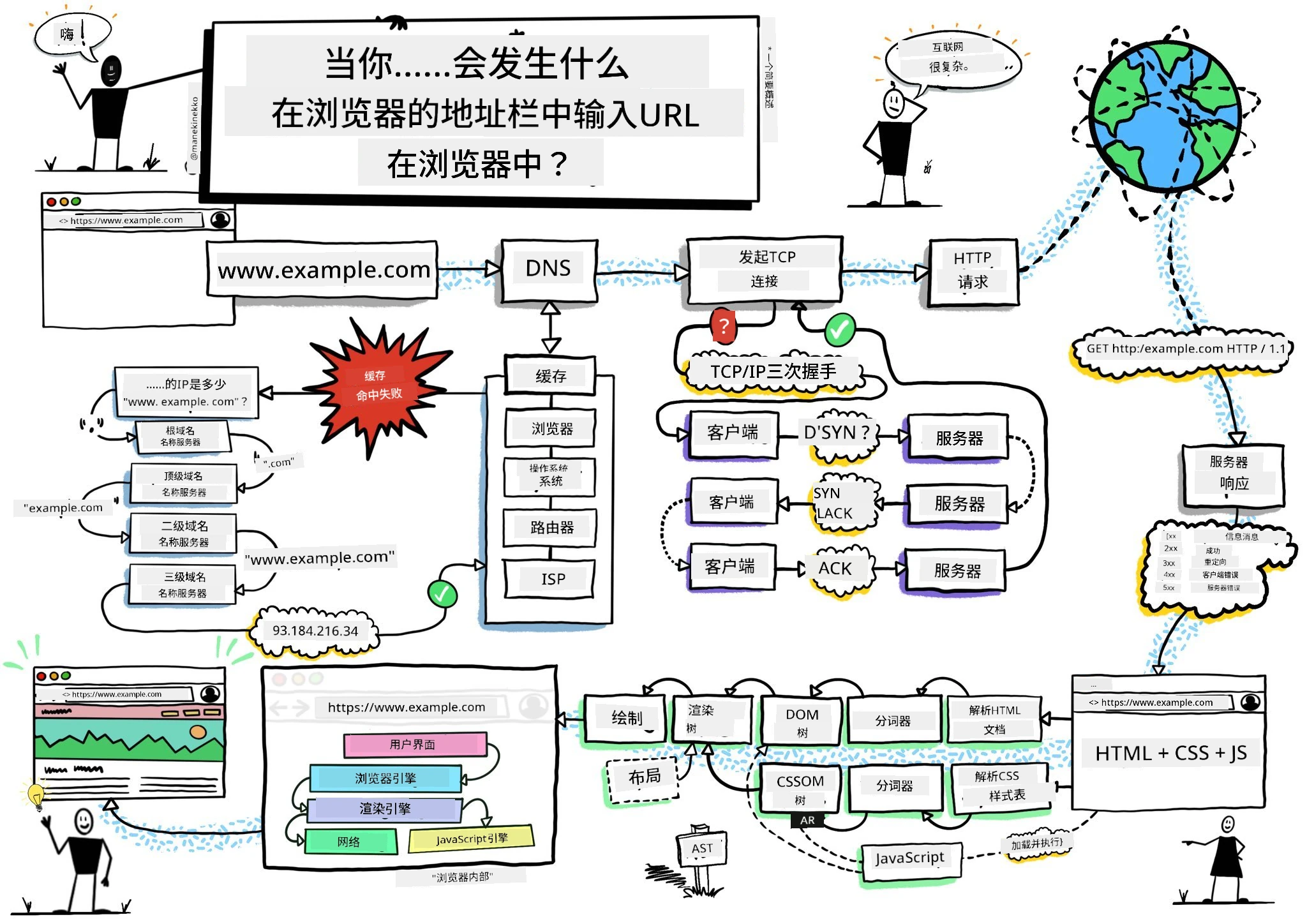 浏览器手绘笔记