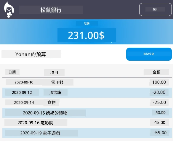 Screenshot of an example result of the dashboard after styling