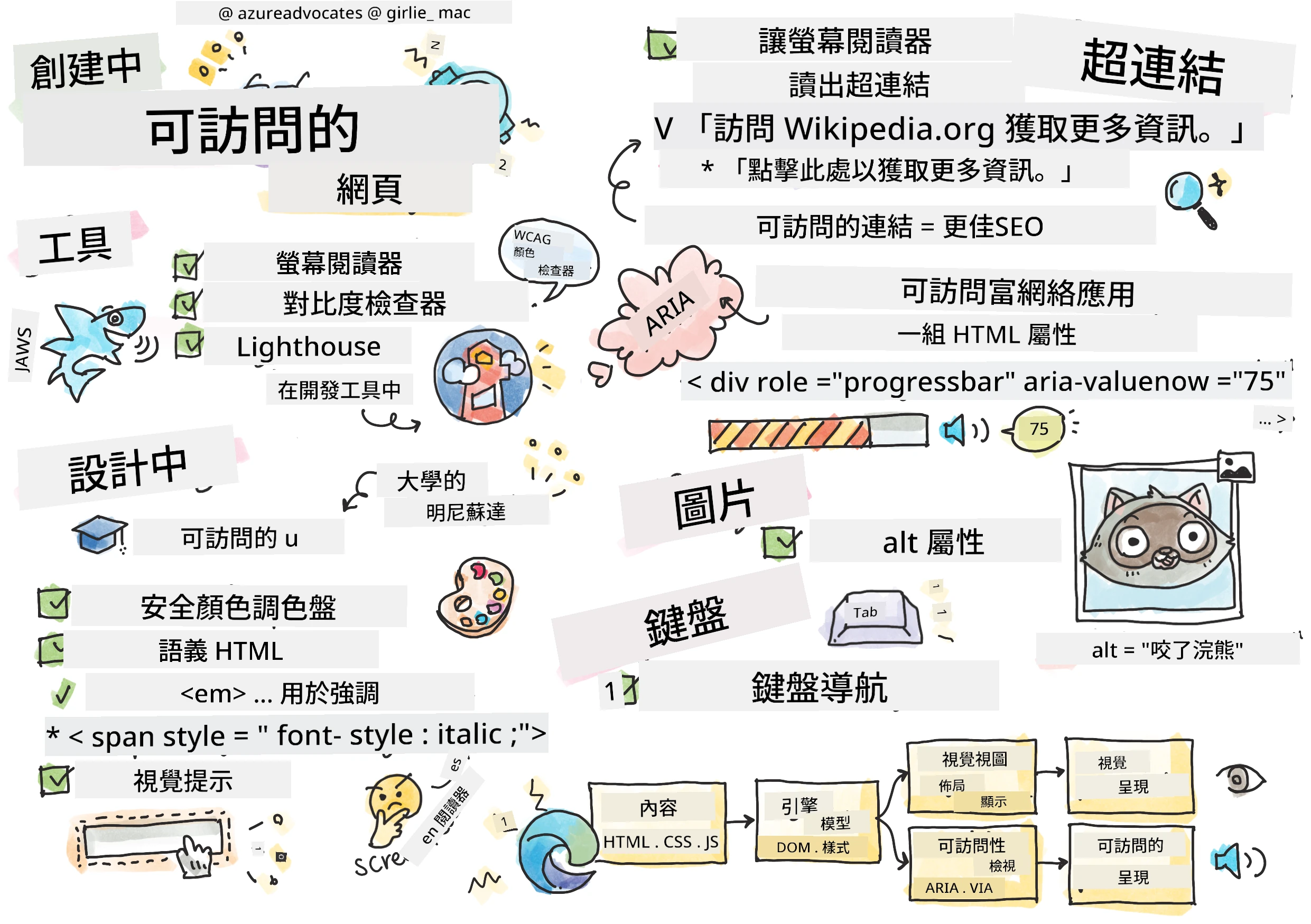 關於無障礙設計