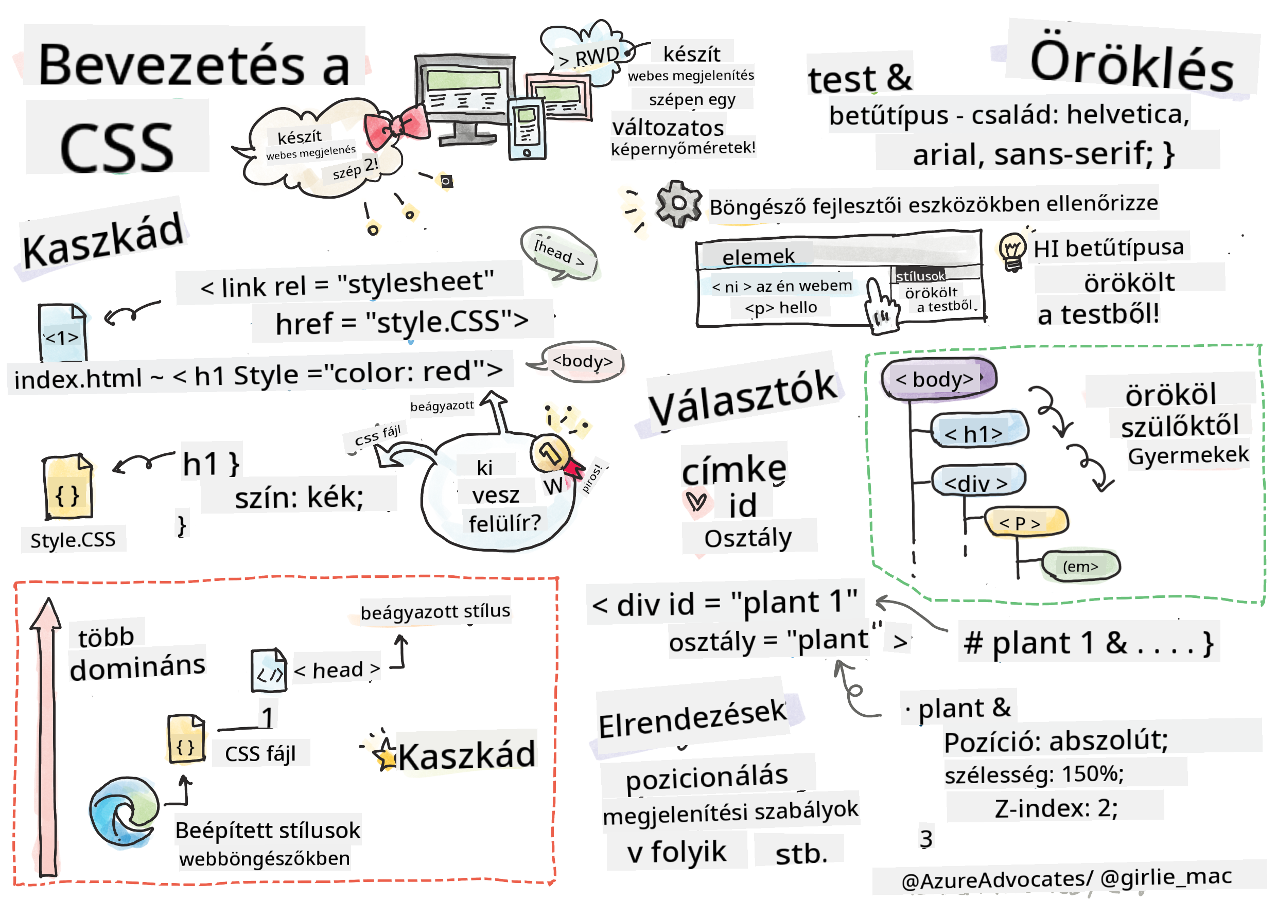 Bevezetés a CSS-be