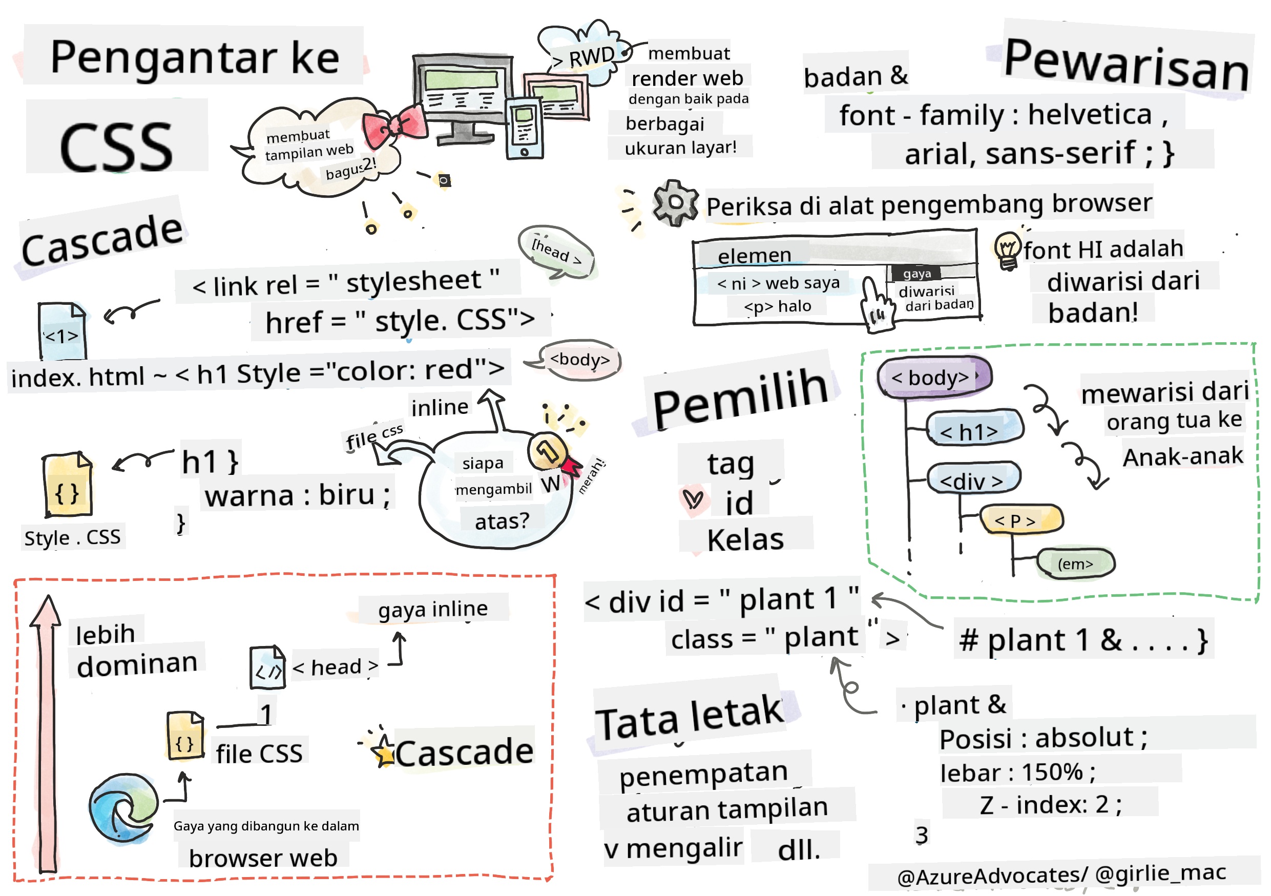 Pengantar CSS