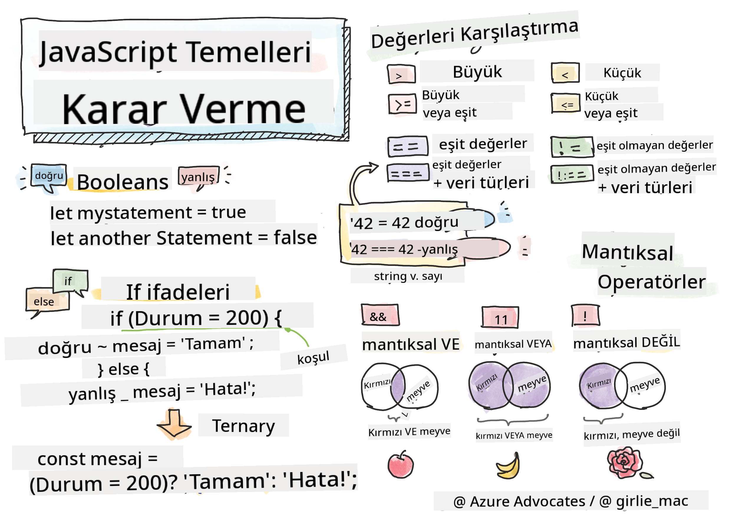 JavaScript Temelleri - Karar Verme