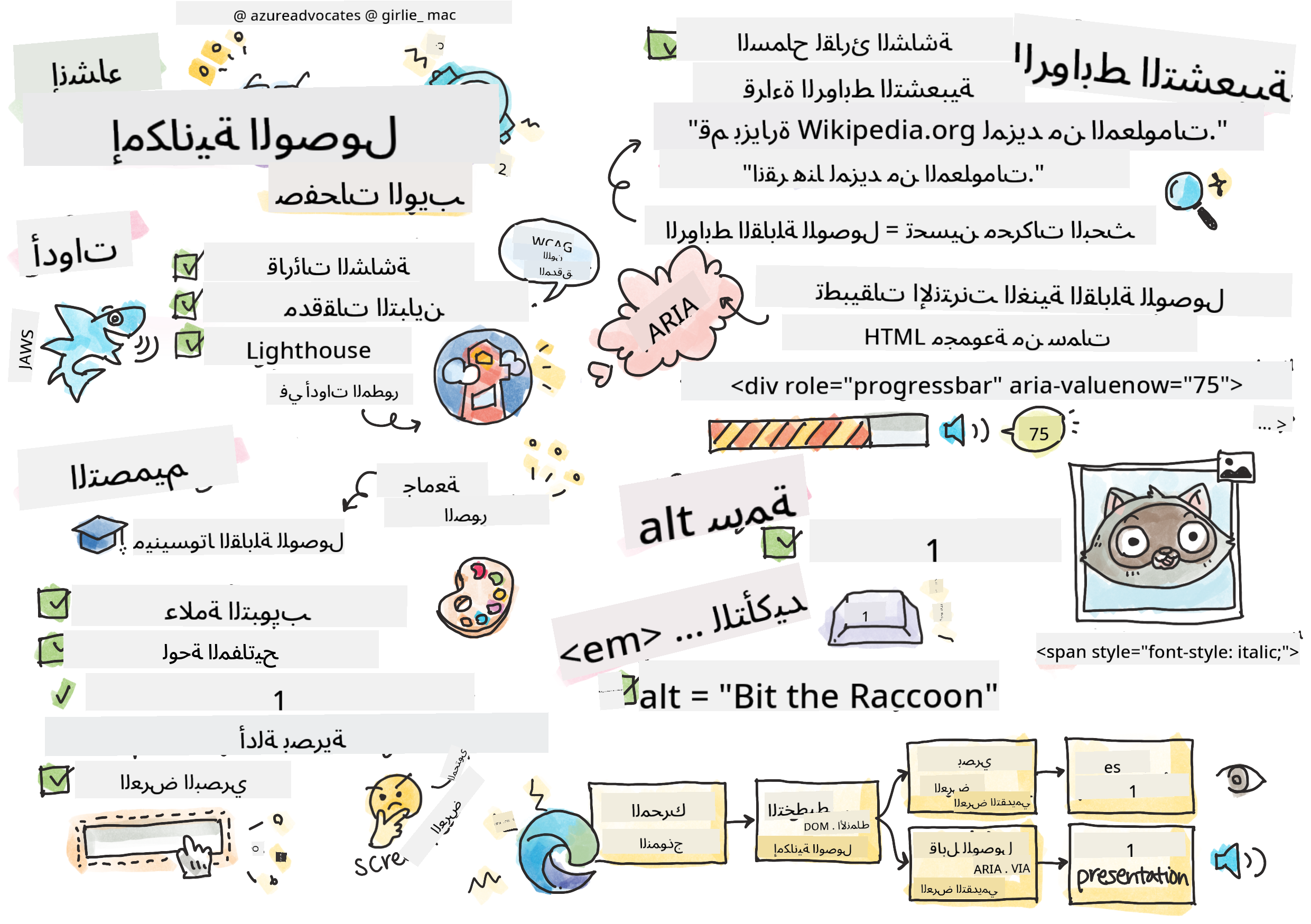 كل شيء عن إمكانية الوصول