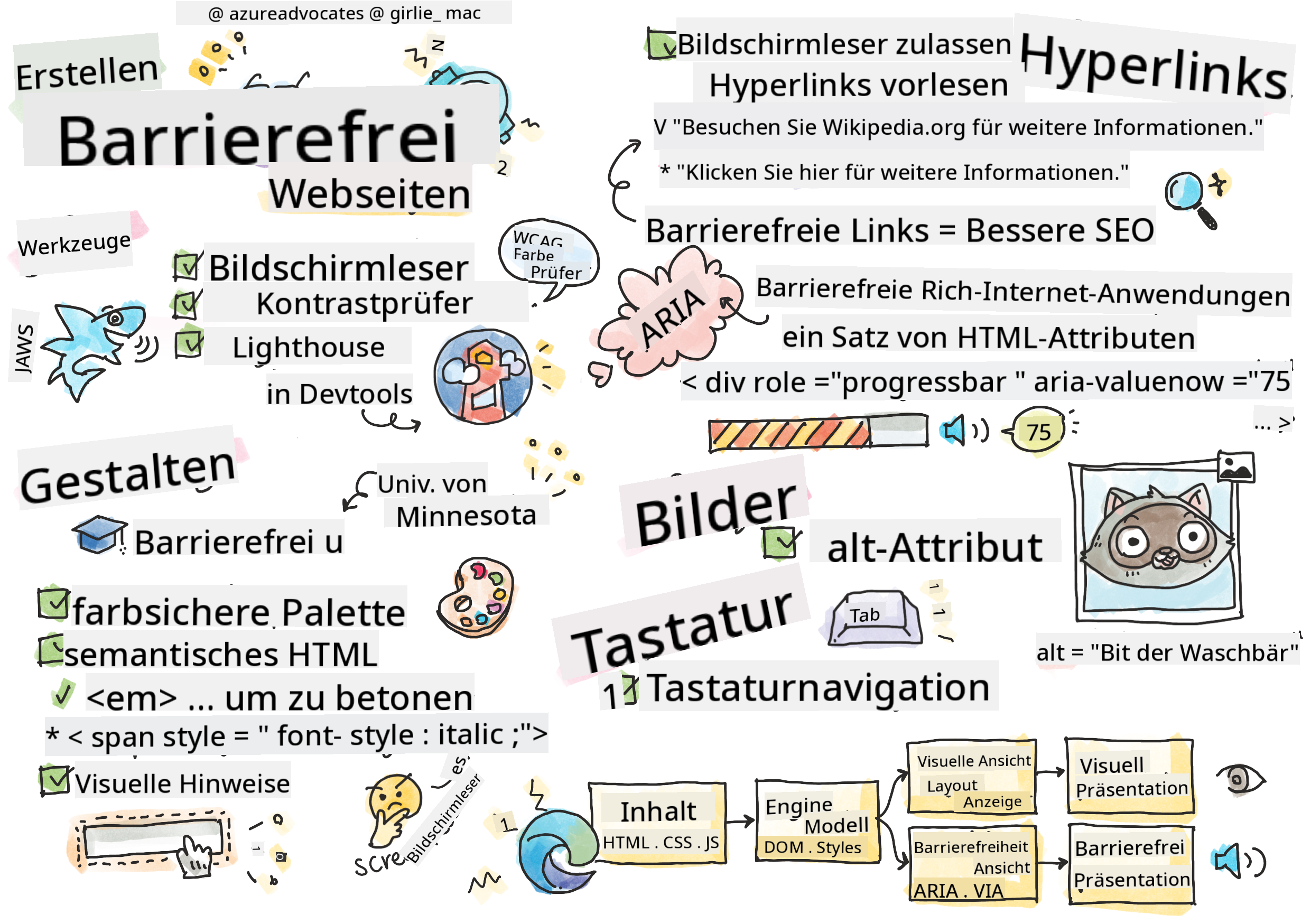 Alles über Barrierefreiheit