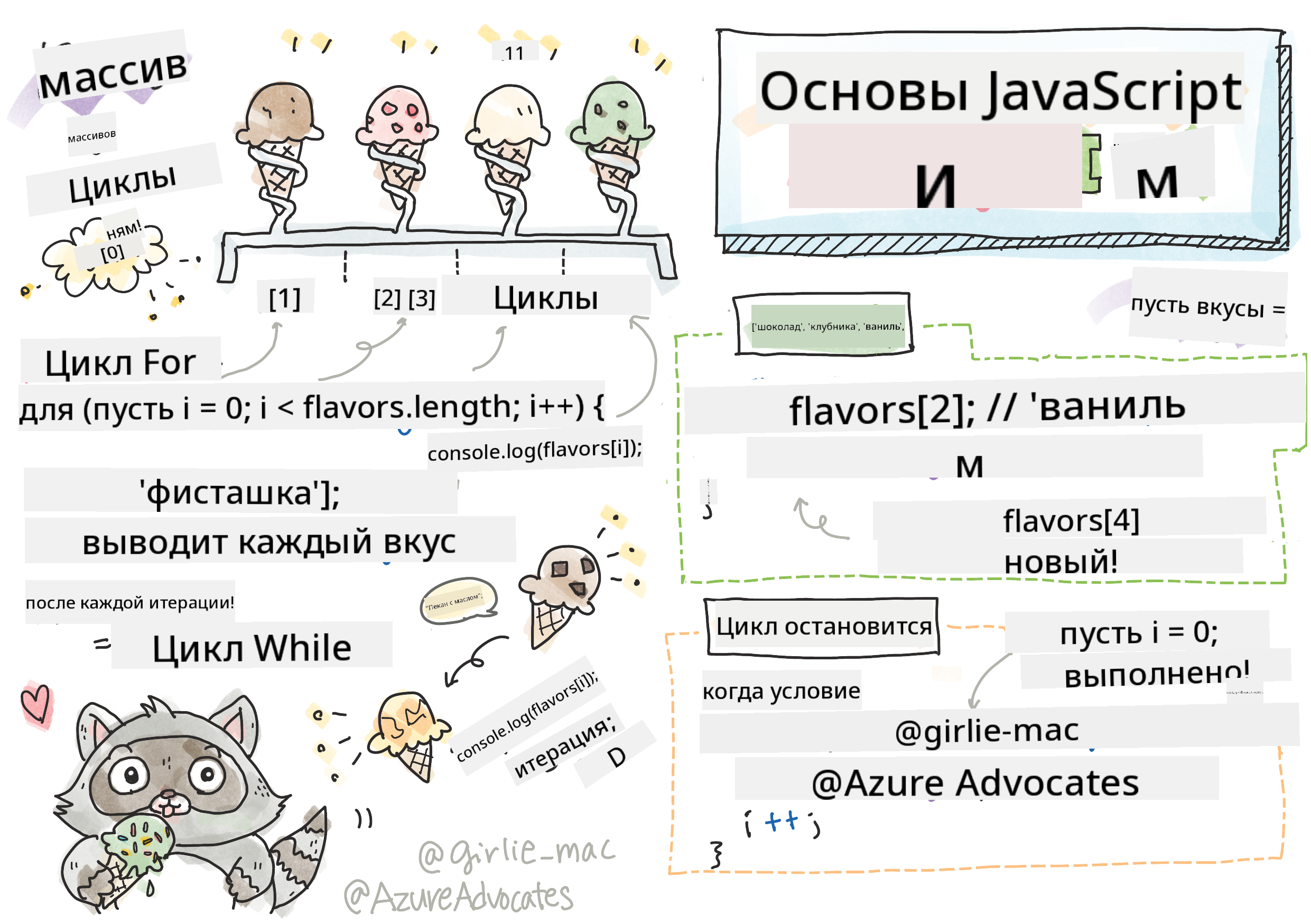 Основы JavaScript - массивы