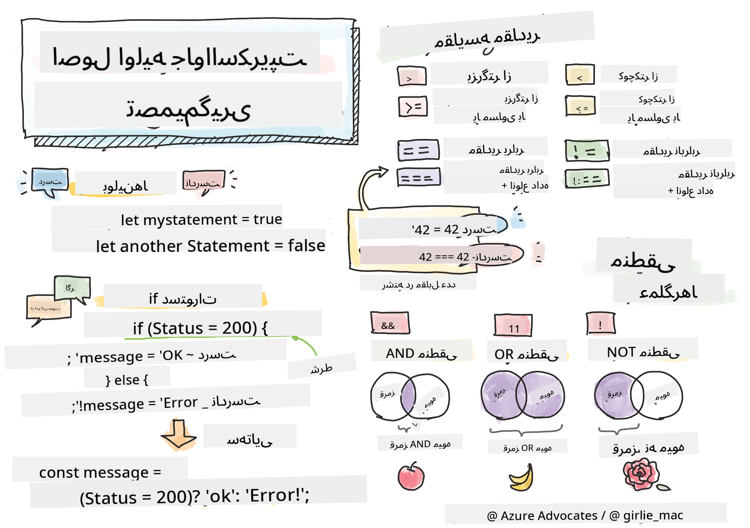 اصول اولیه جاوااسکریپت - تصمیمگیری