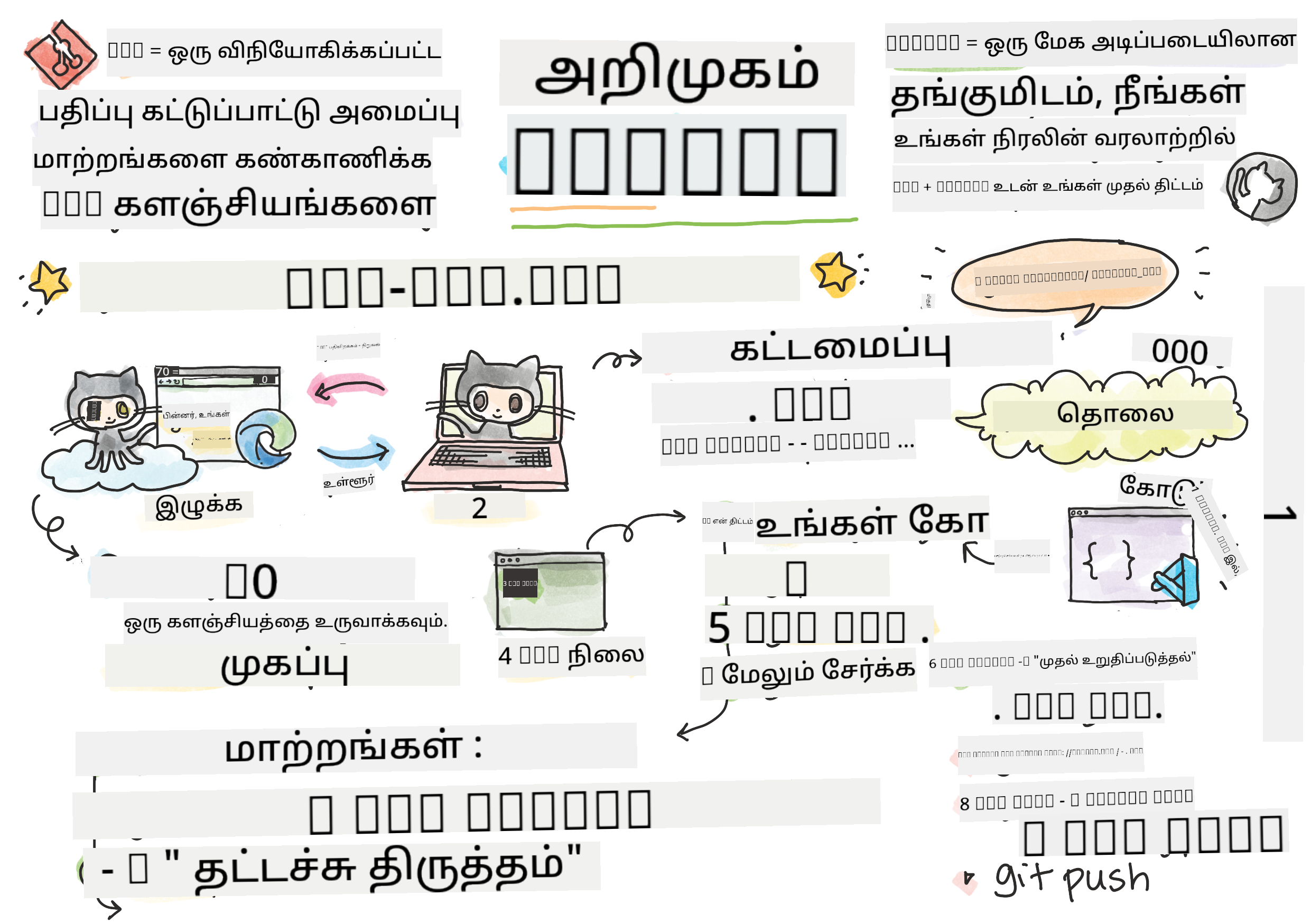 GitHub அறிமுகம்