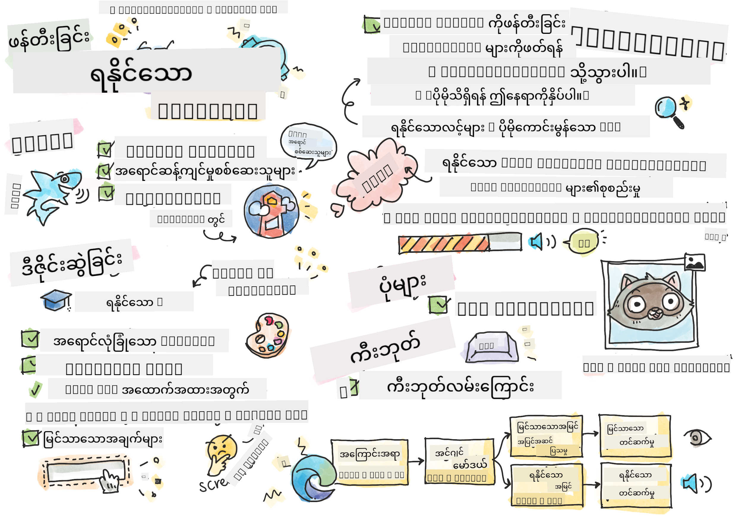Accessibility အကြောင်းအားလုံး
