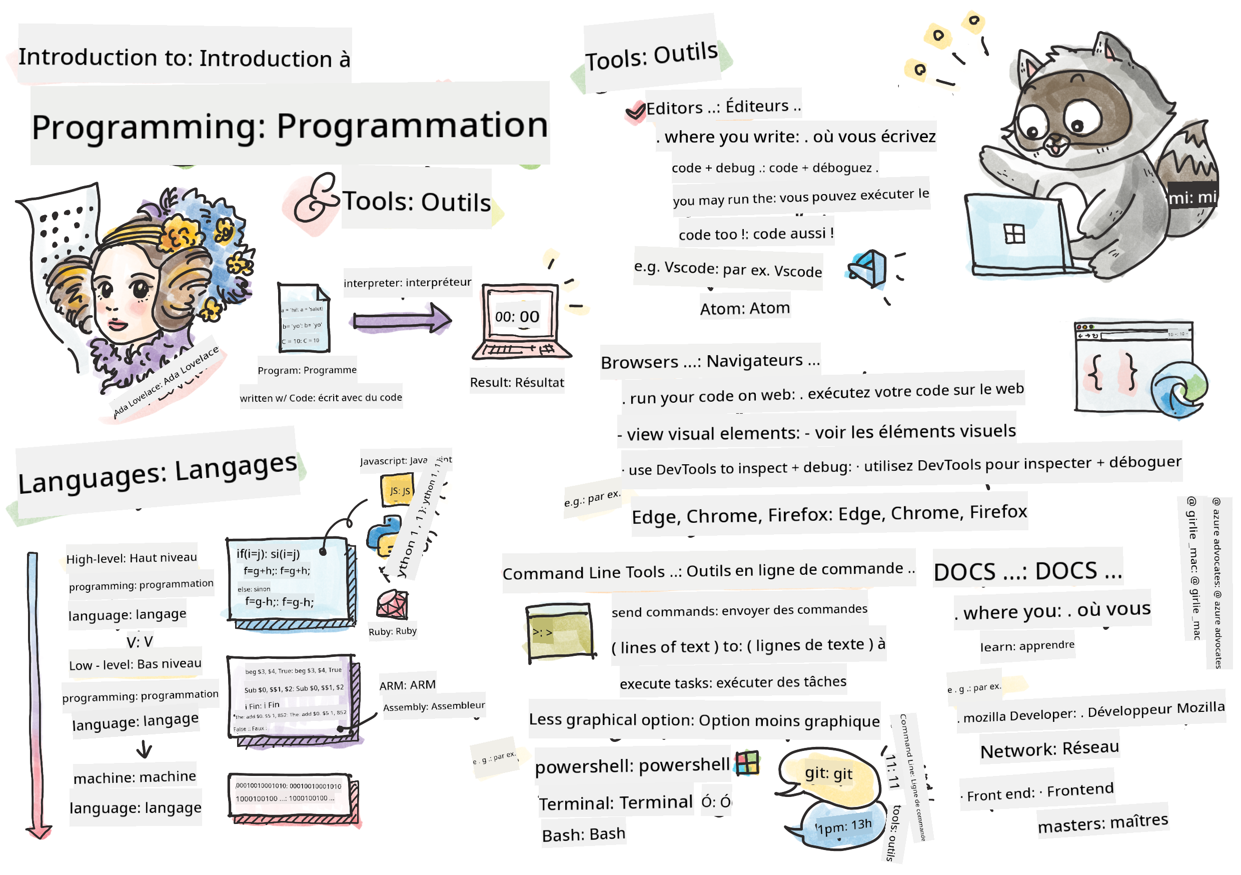 Intro Programmation