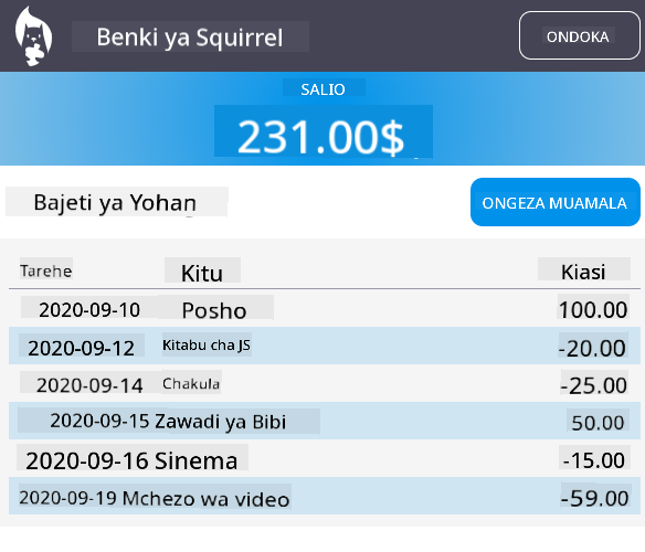 Picha ya skrini ya mfano wa matokeo ya dashibodi baada ya mitindo