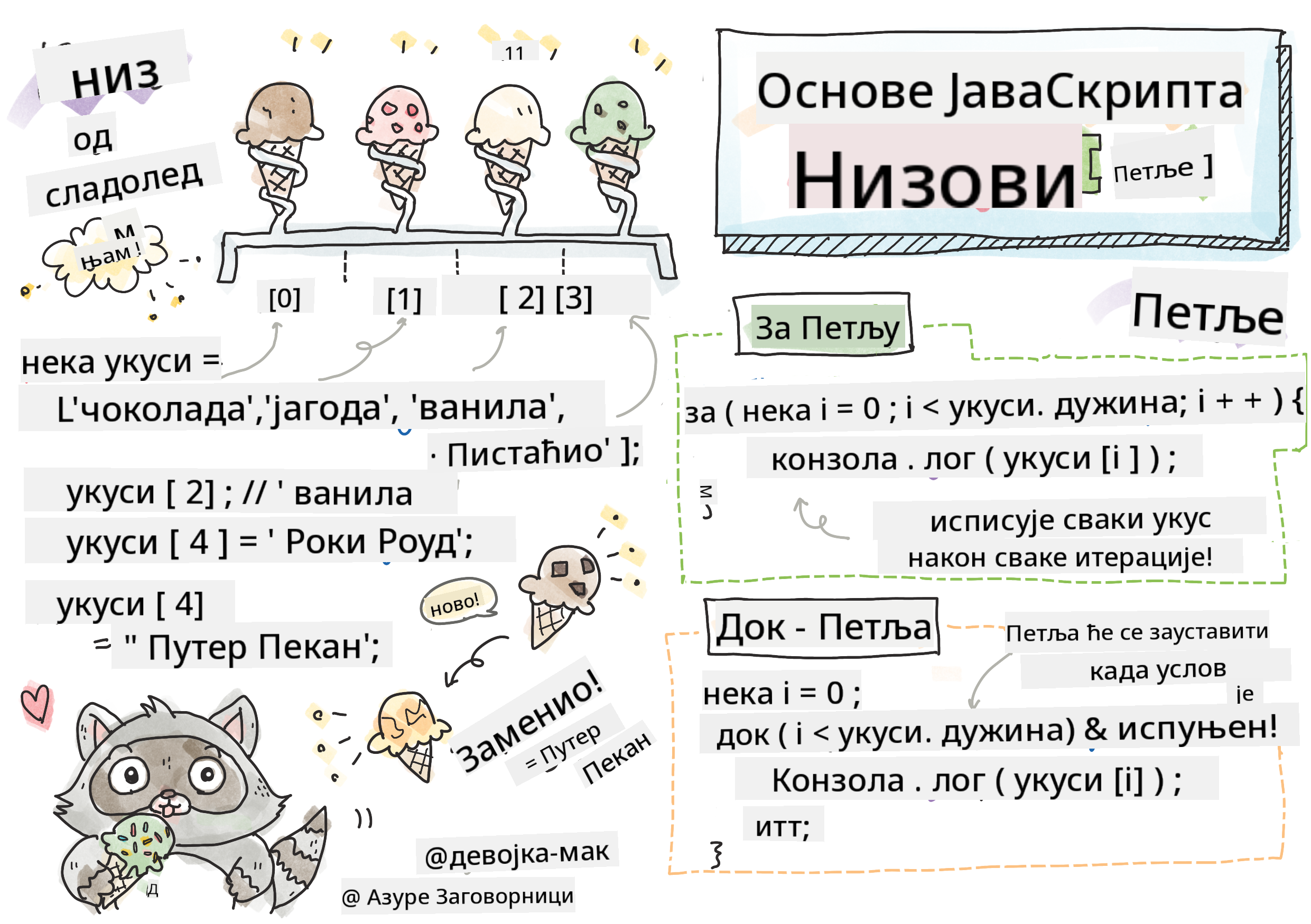 Основе JavaScript-a - Низови