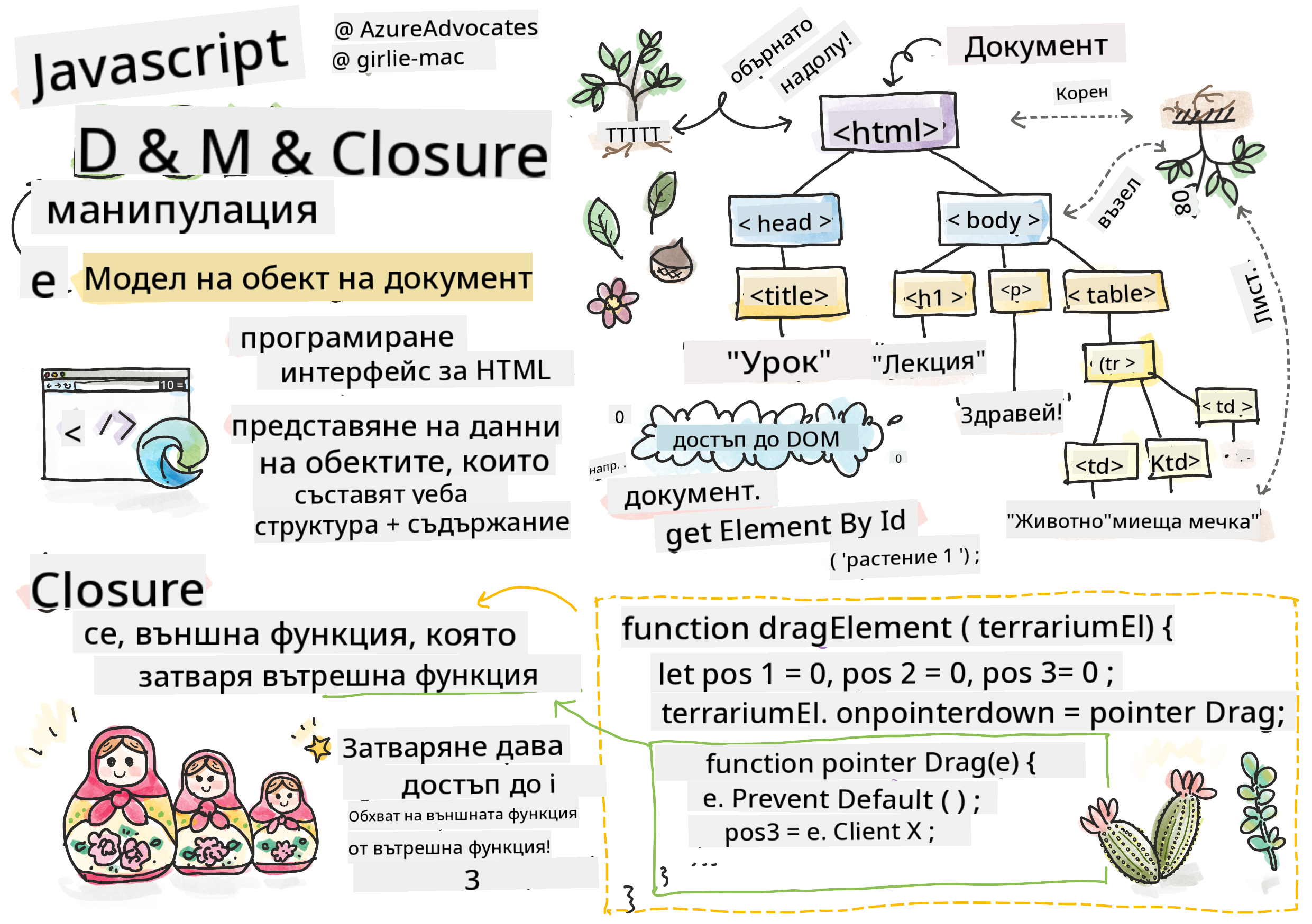 DOM и closure