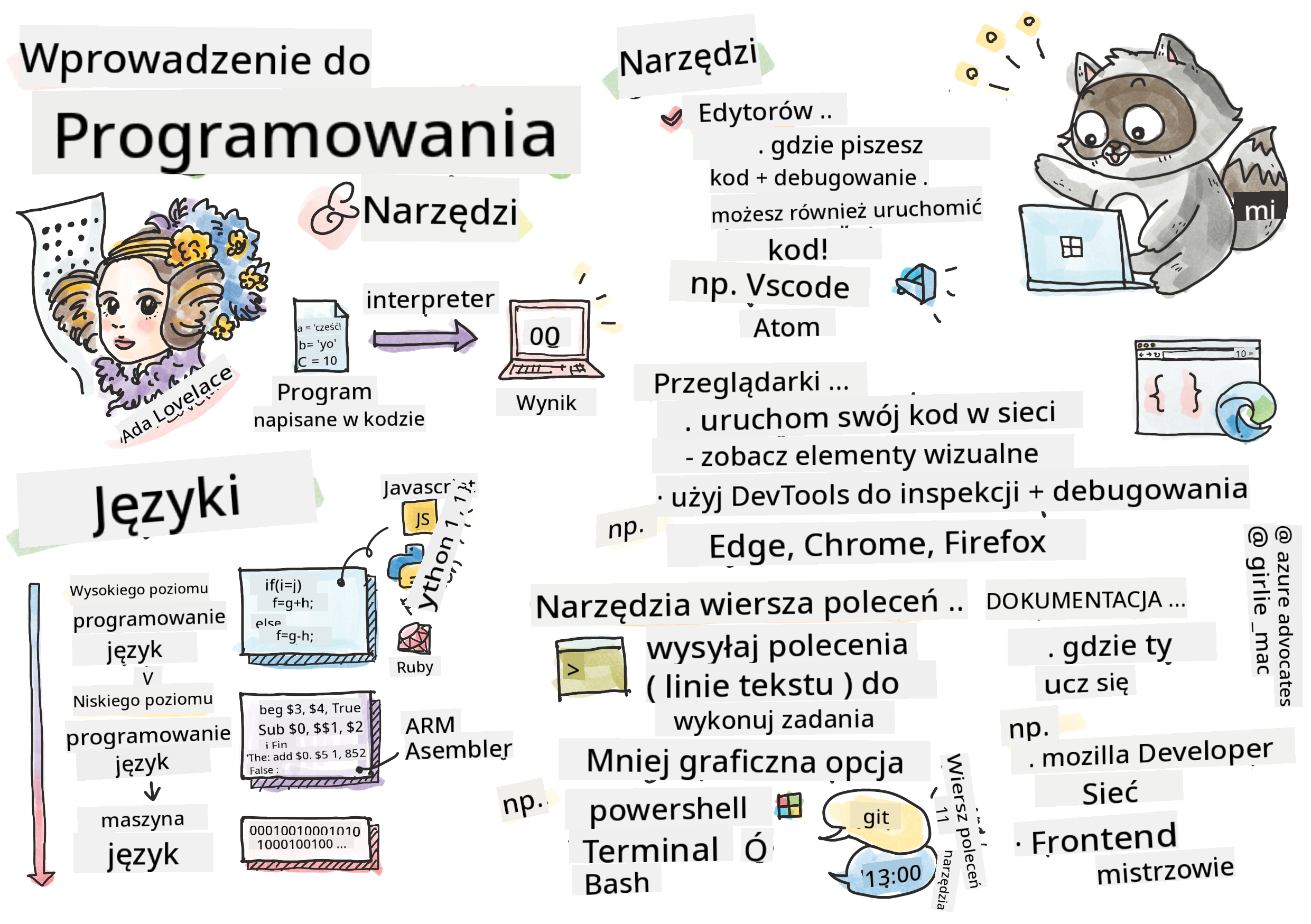 Intro Programming