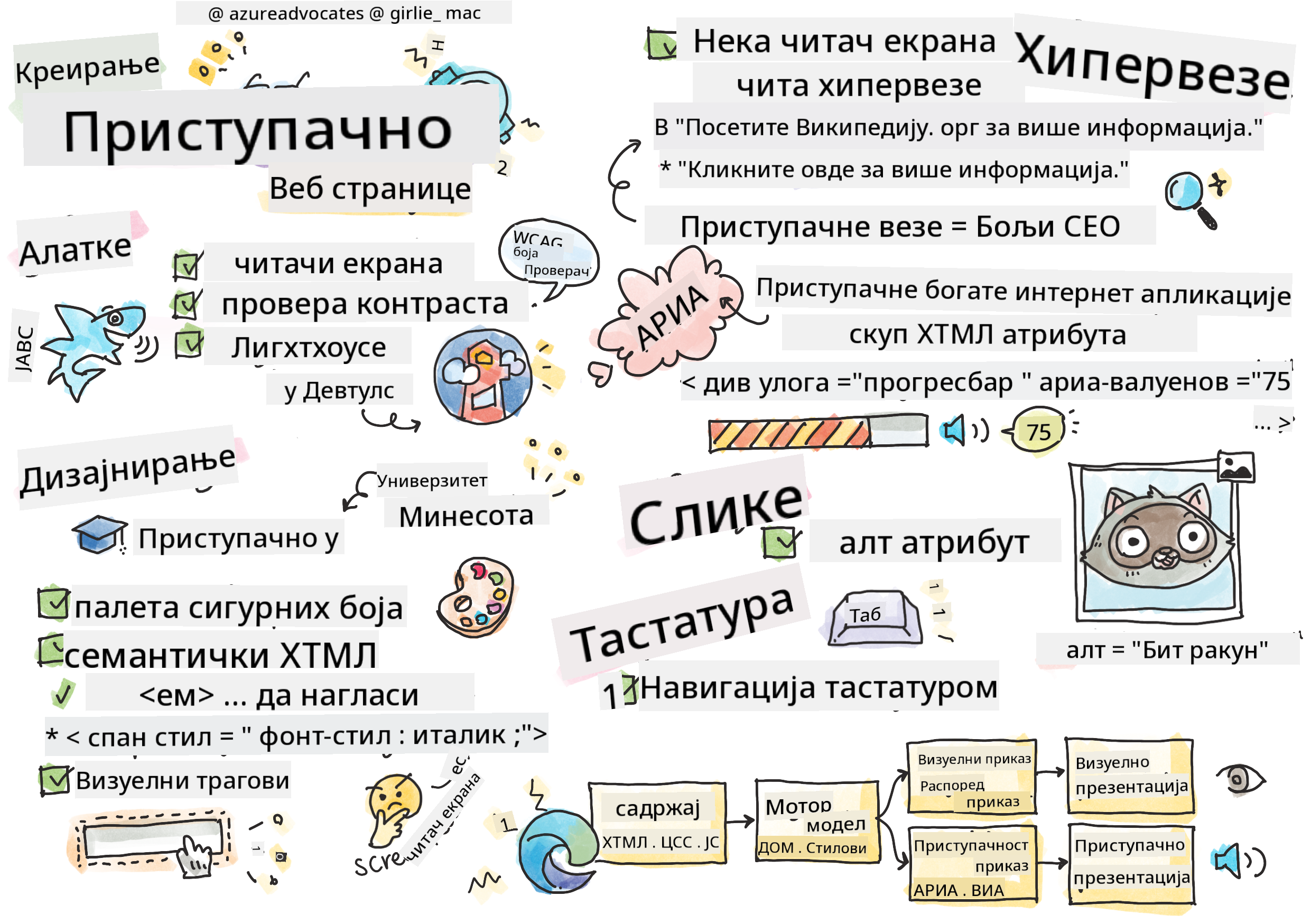 Све о приступачности