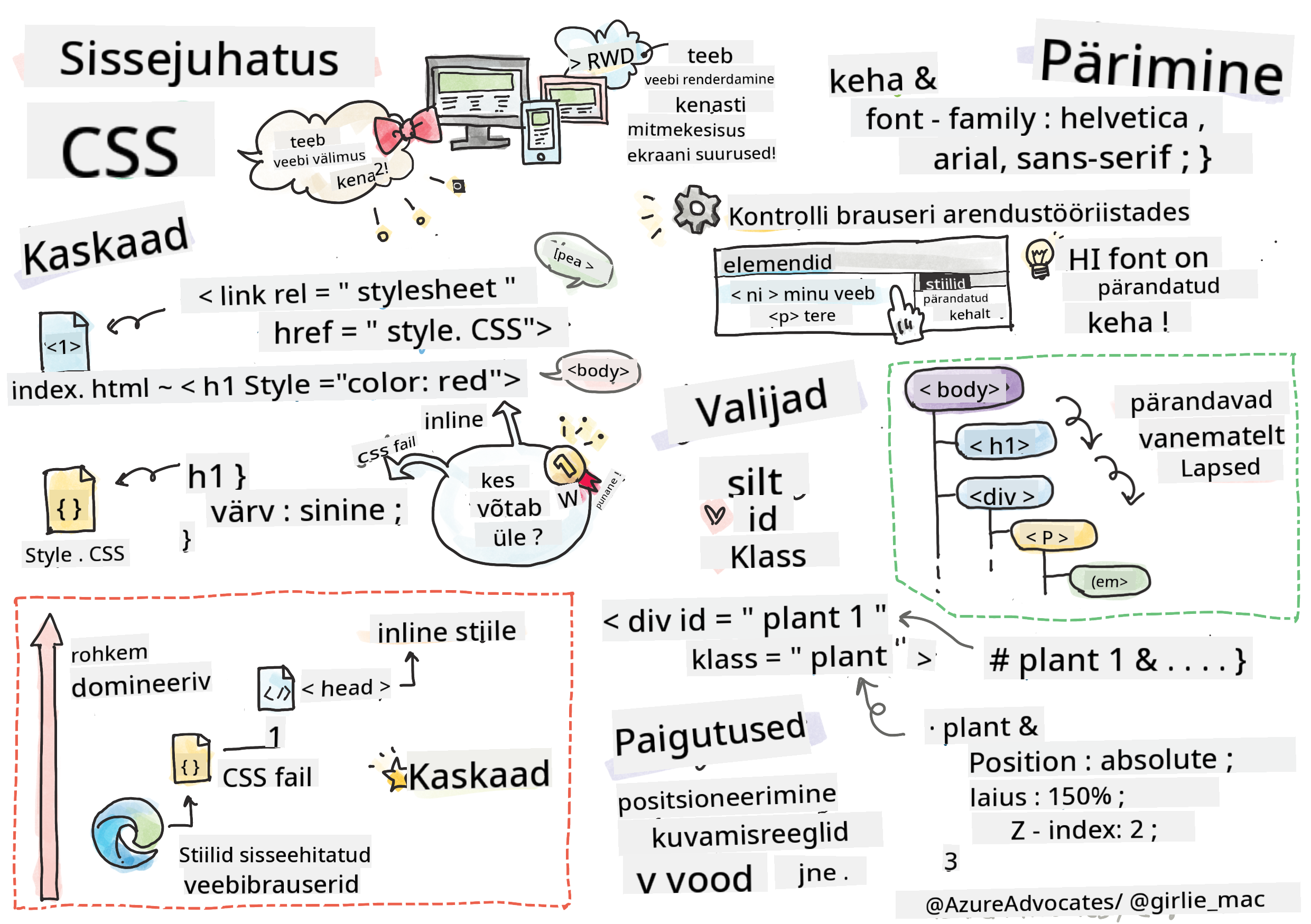 Sissejuhatus CSS-i