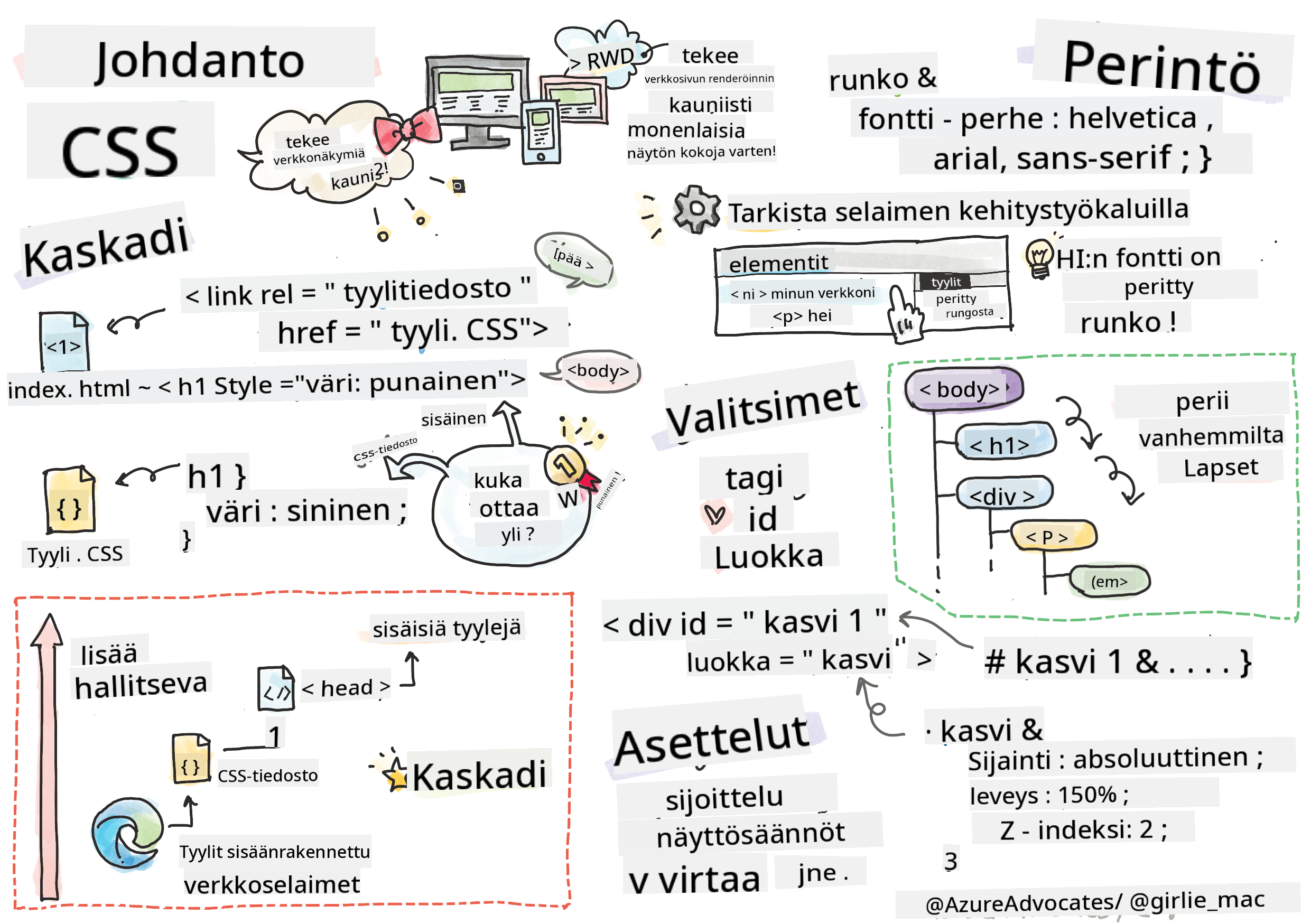 Johdatus CSS:ään