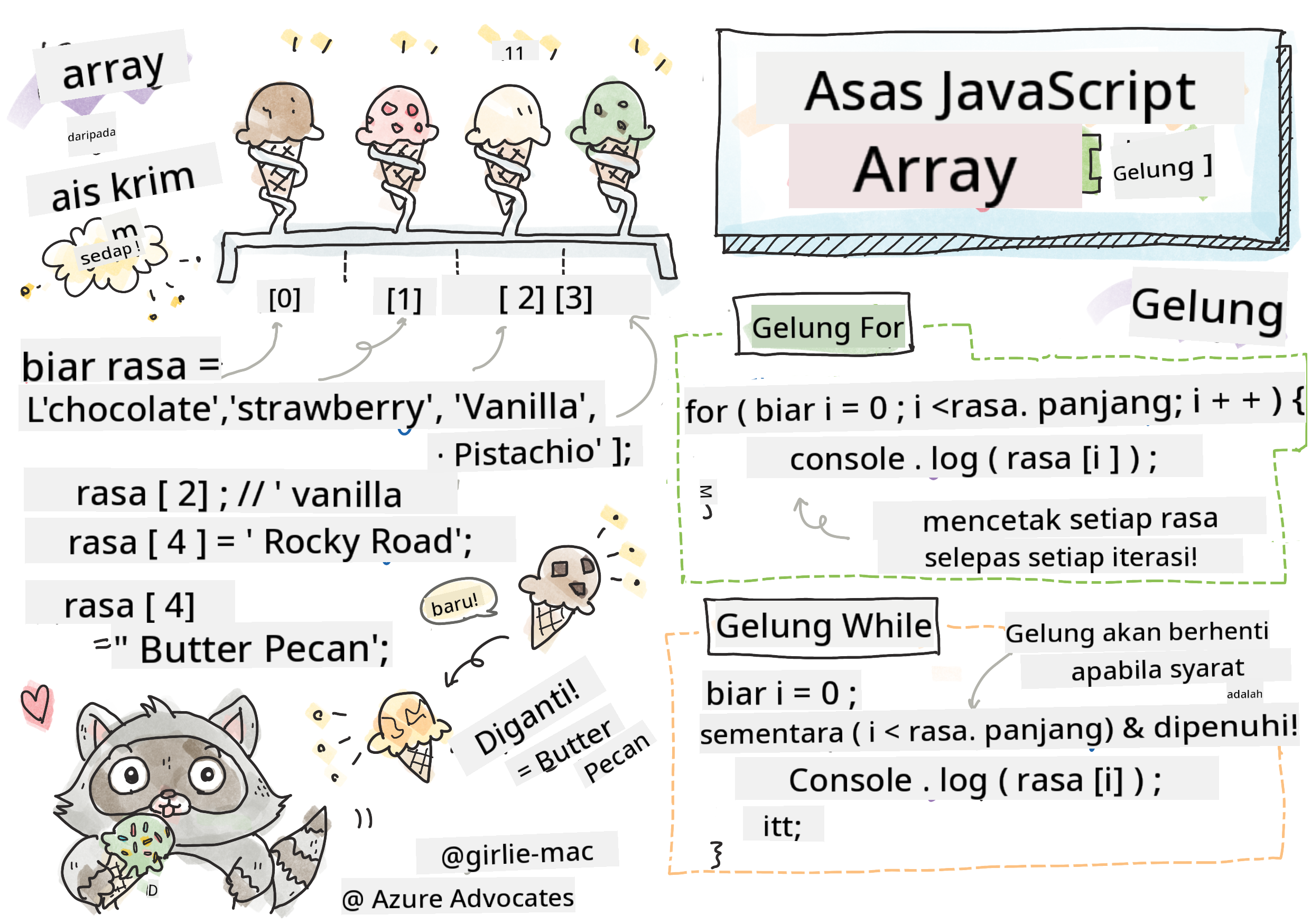 Asas JavaScript - Array