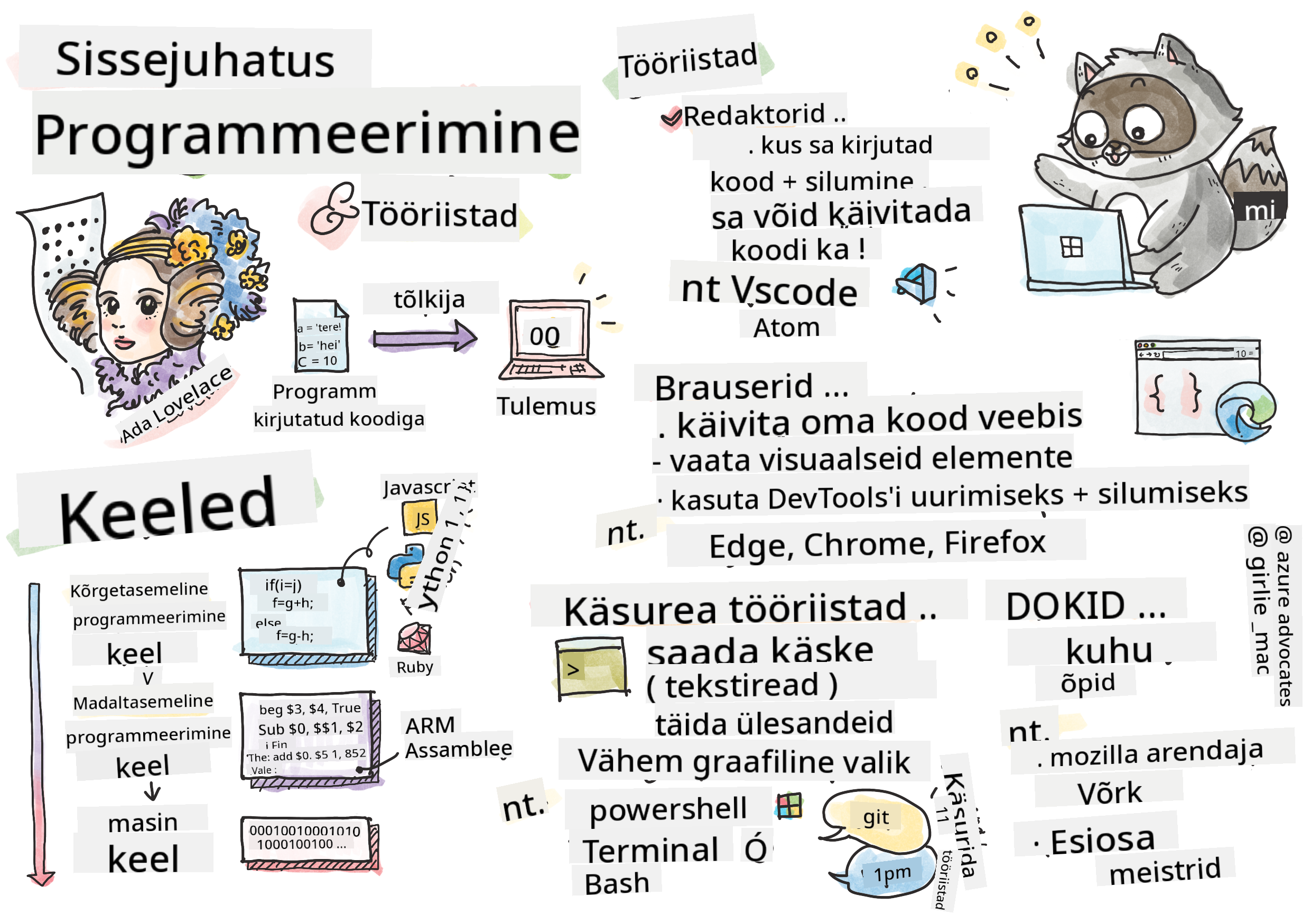 Intro Programmeerimine