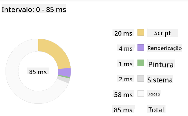 Instantâneo do profiler do Edge