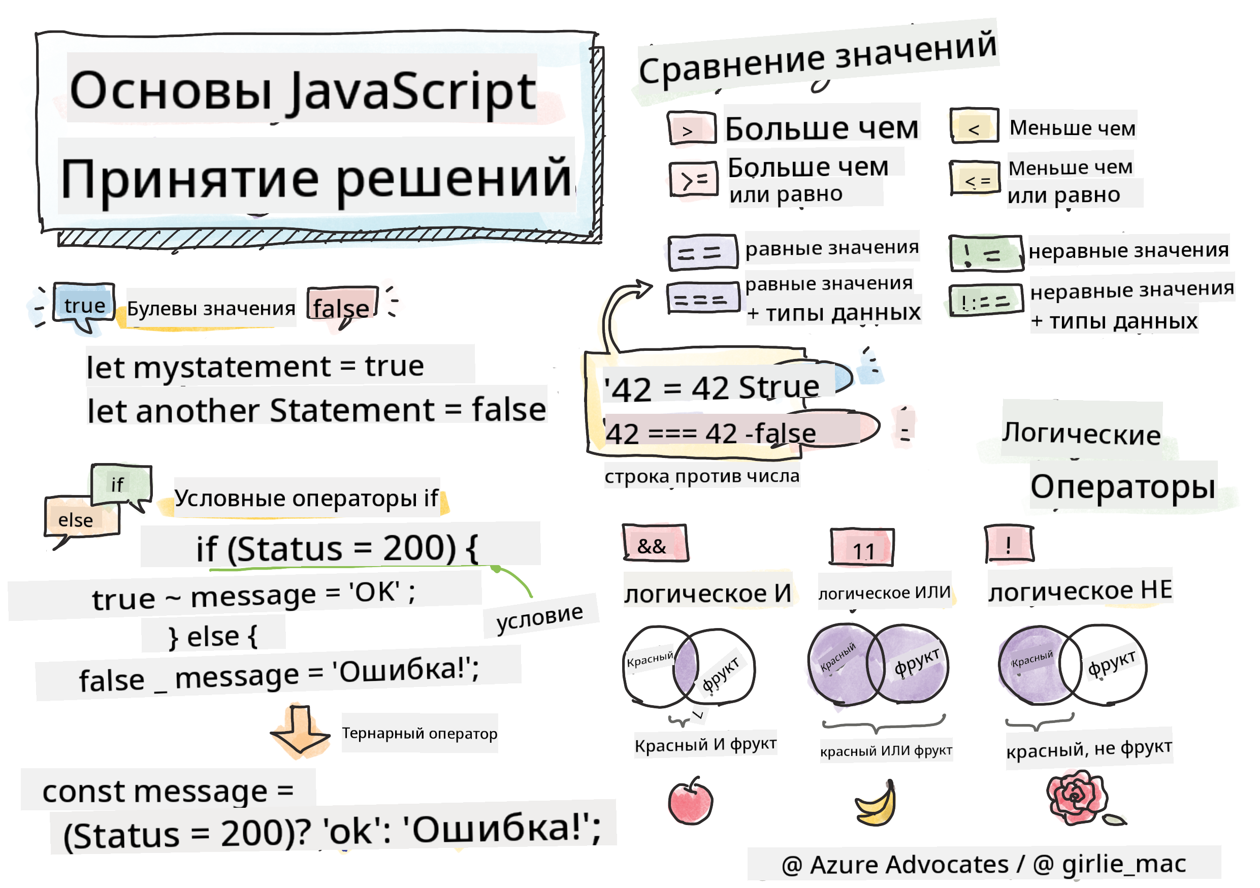 Основы JavaScript - Принятие решений