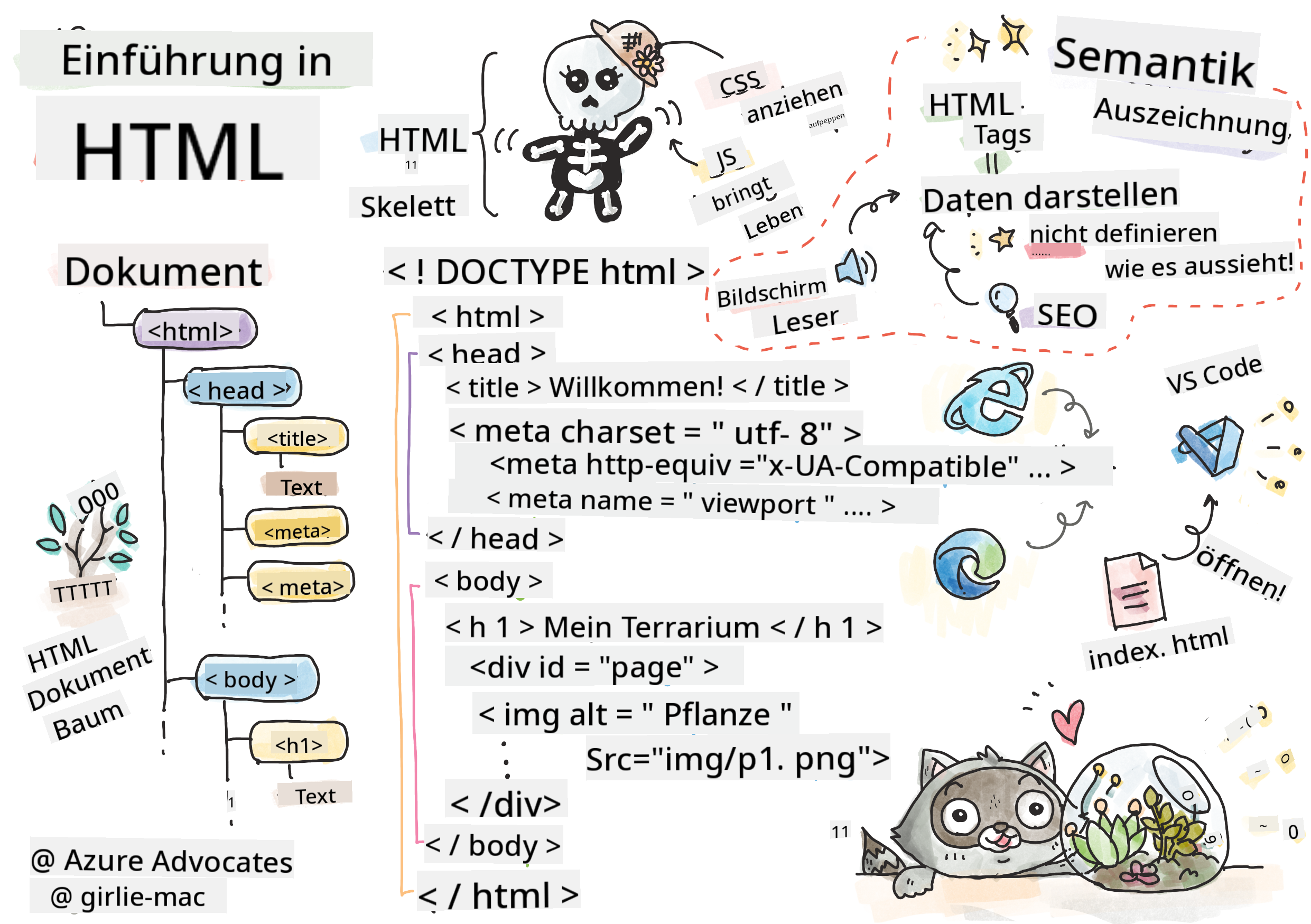 Einführung in HTML