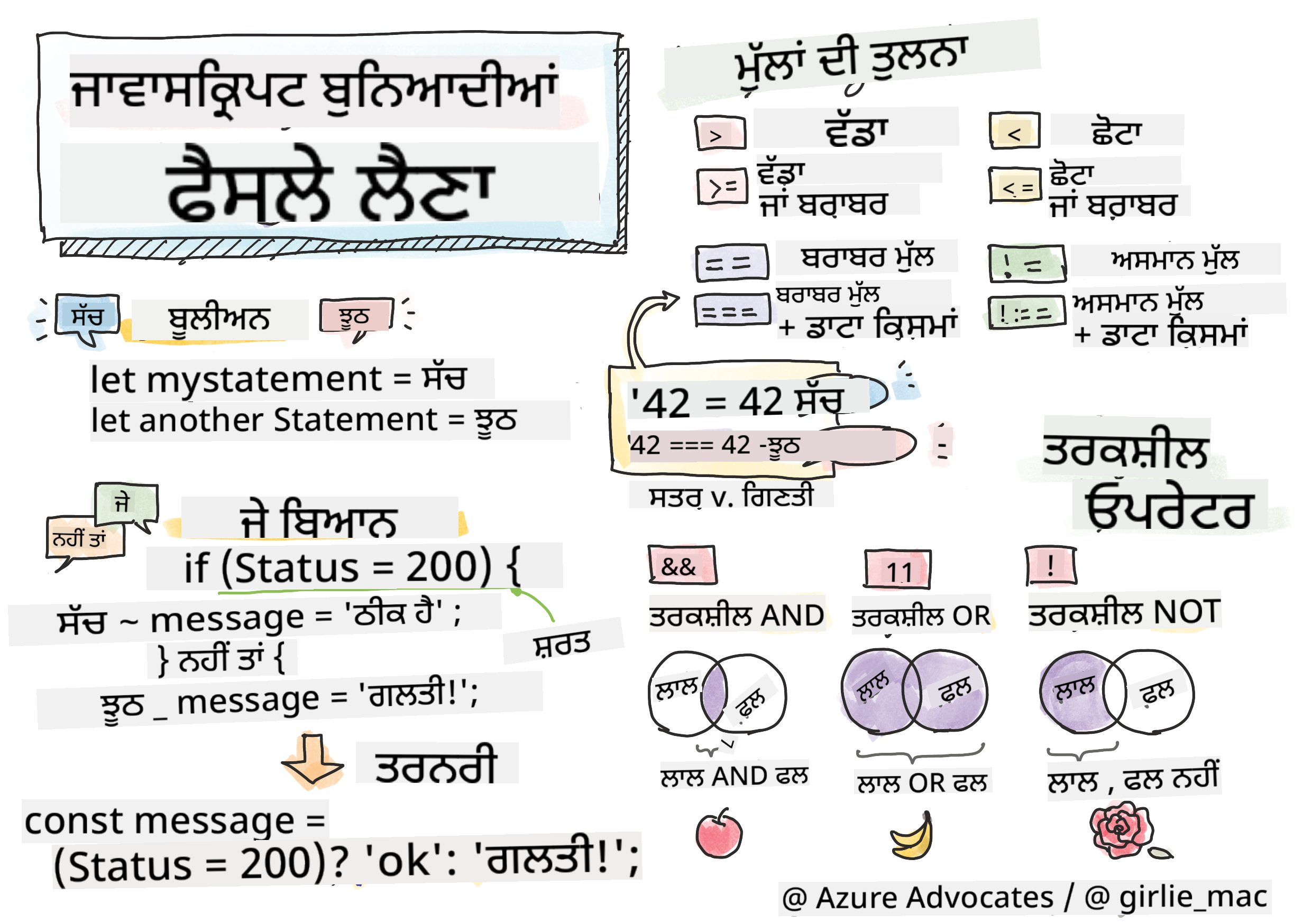 ਜਾਵਾਸਕ੍ਰਿਪਟ ਬੇਸਿਕਸ - ਫੈਸਲੇ ਲੈਣਾ