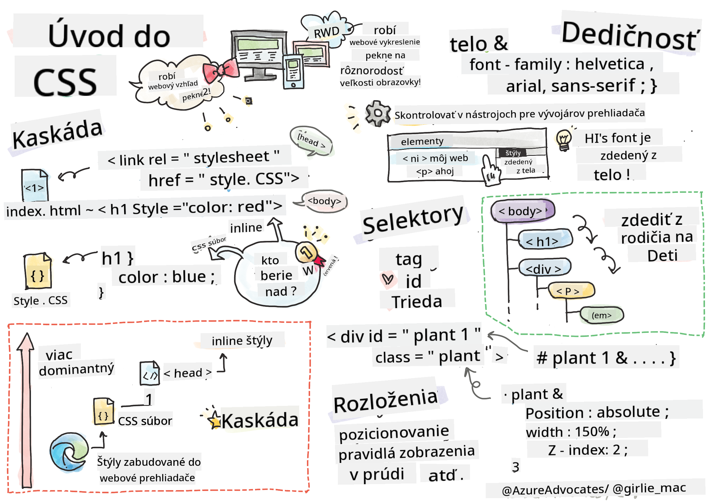 Úvod do CSS