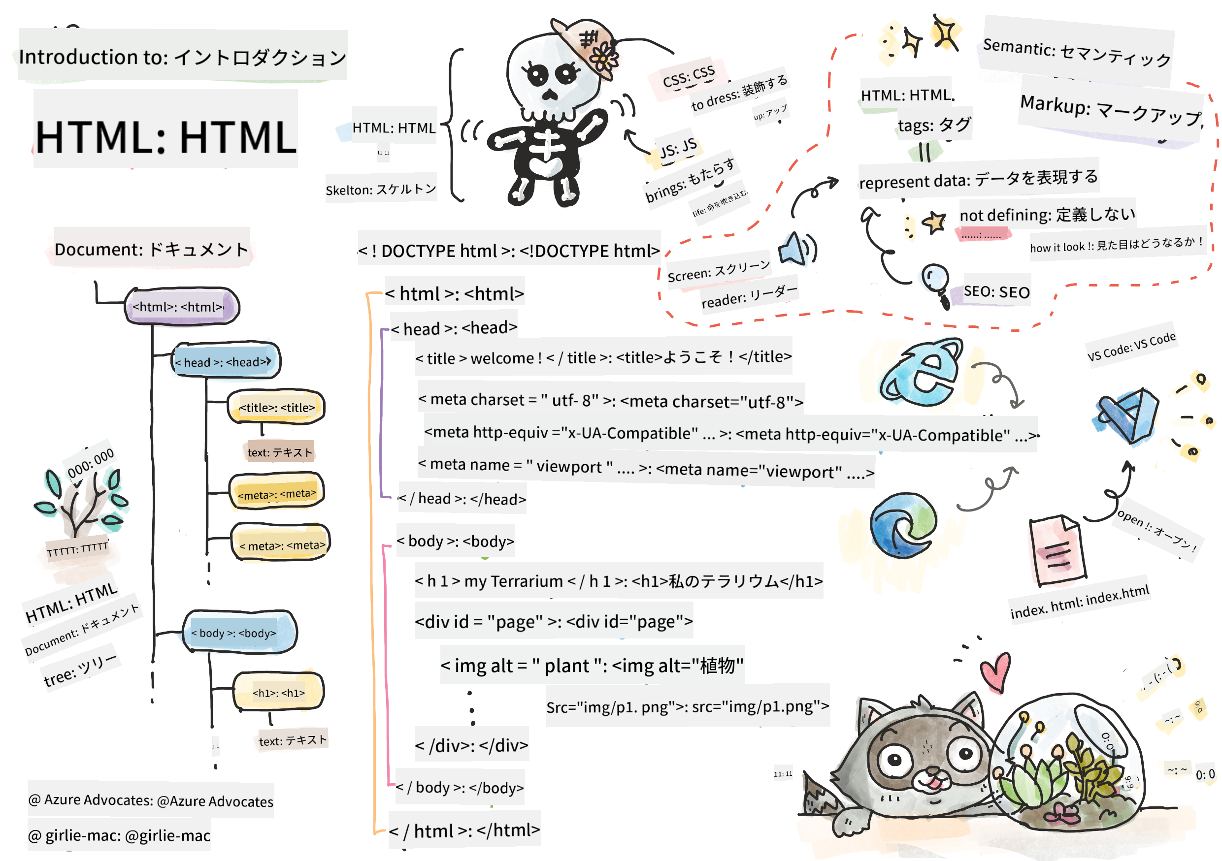 HTML入門