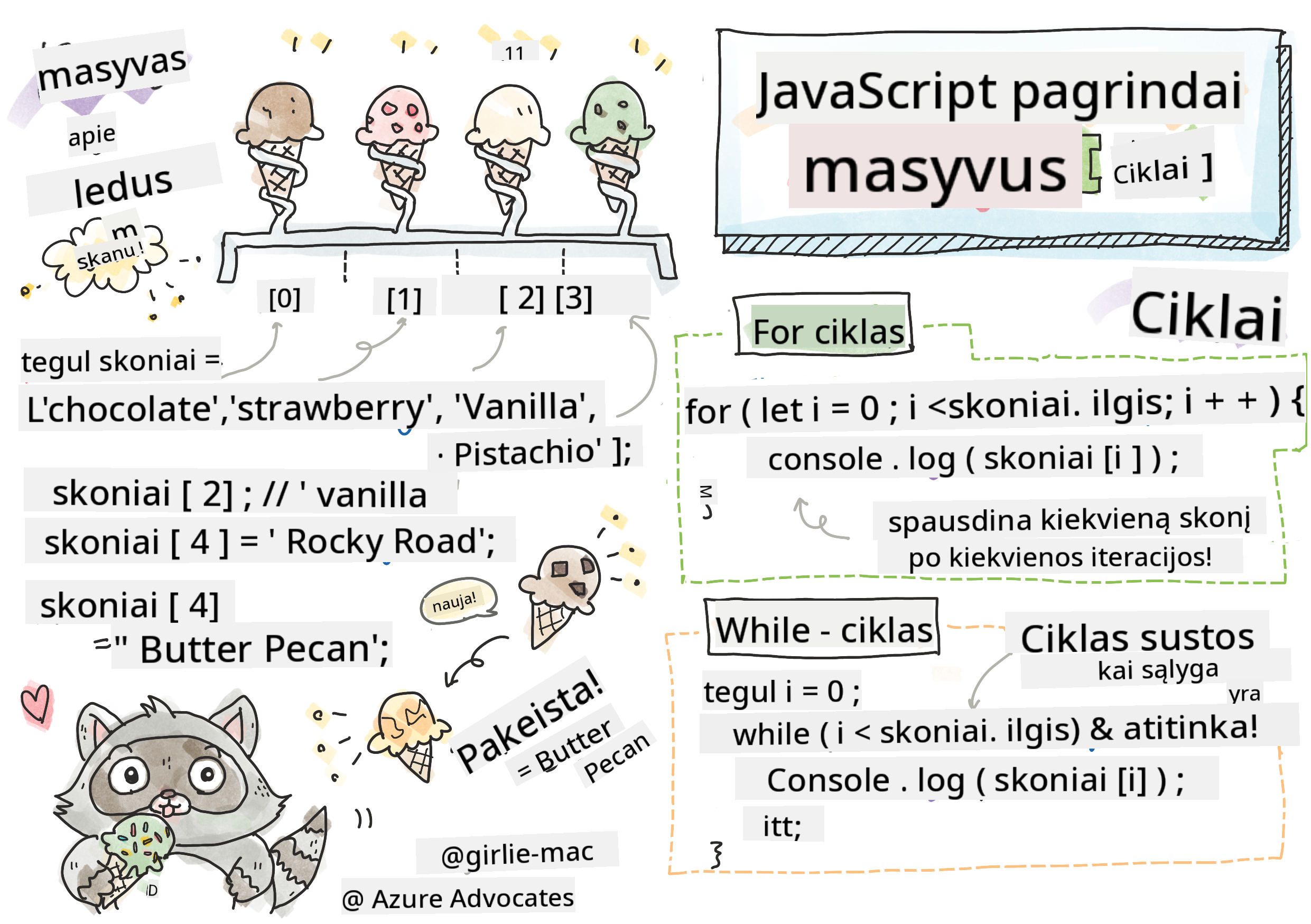 JavaScript Basics - Arrays