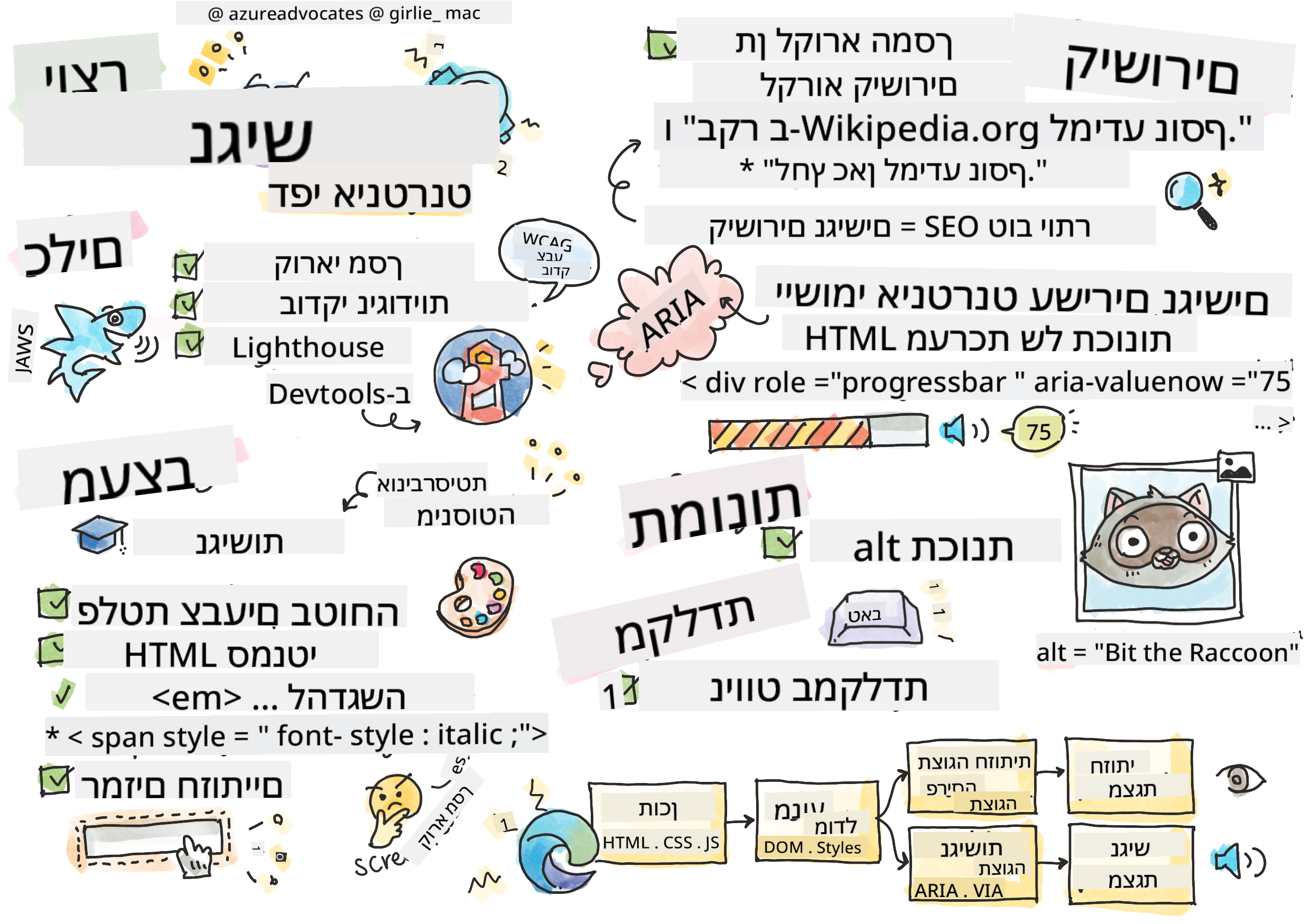 הכל על נגישות
