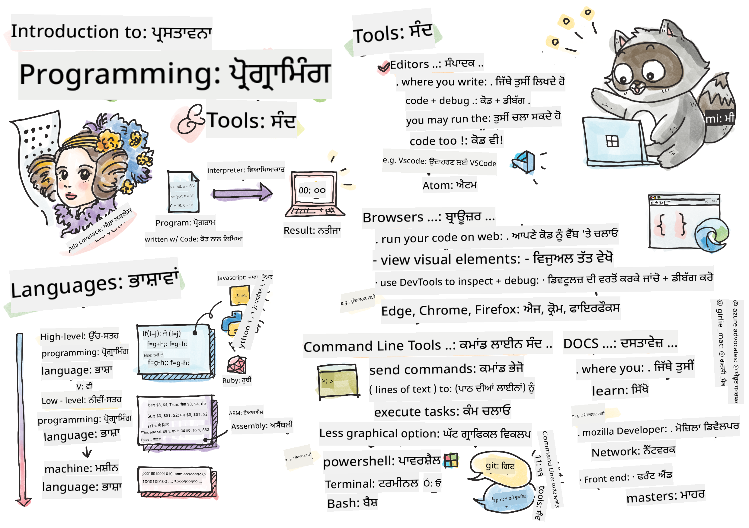 Intro Programming