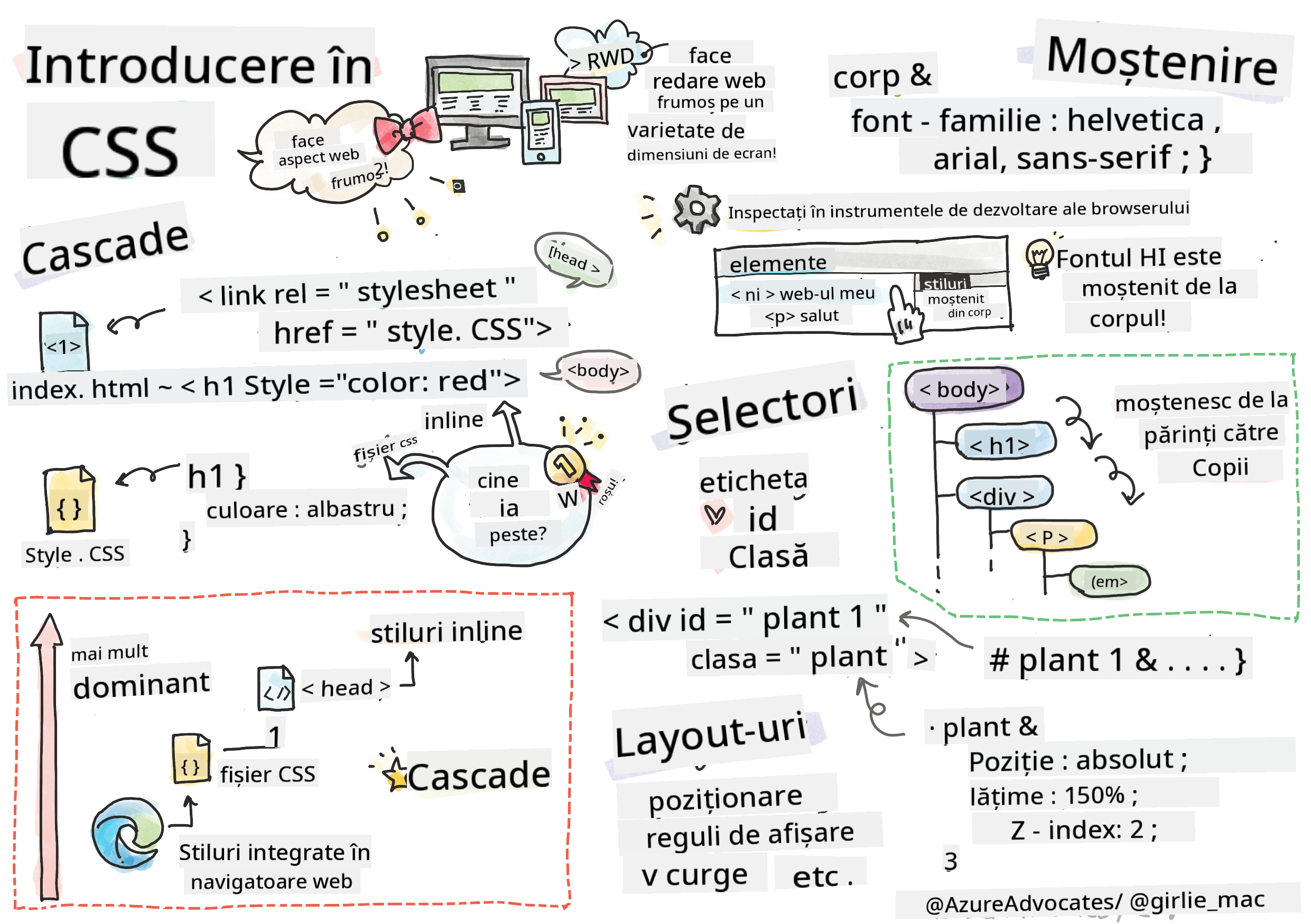 Introducere în CSS