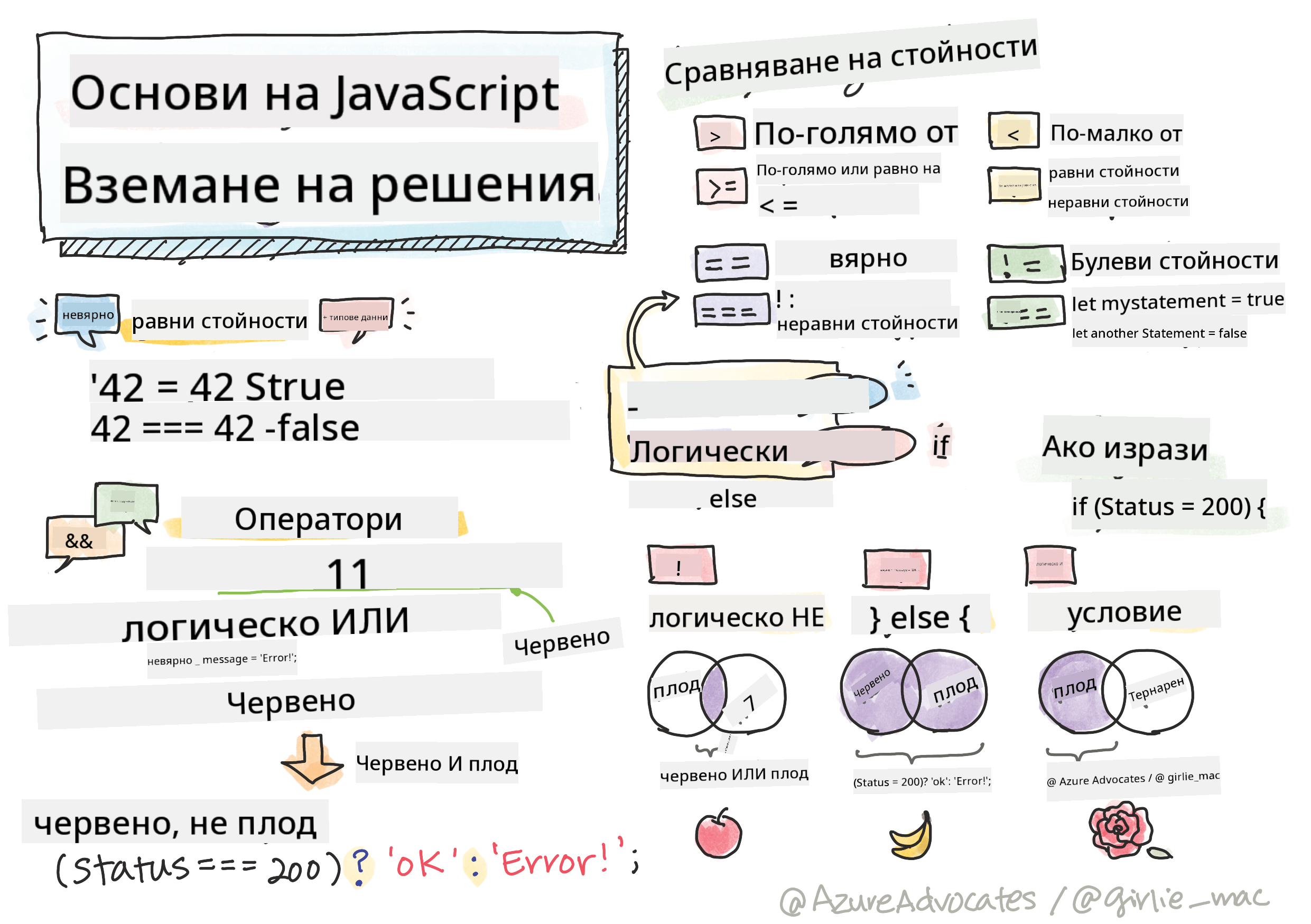 Основи на JavaScript - Вземане на решения