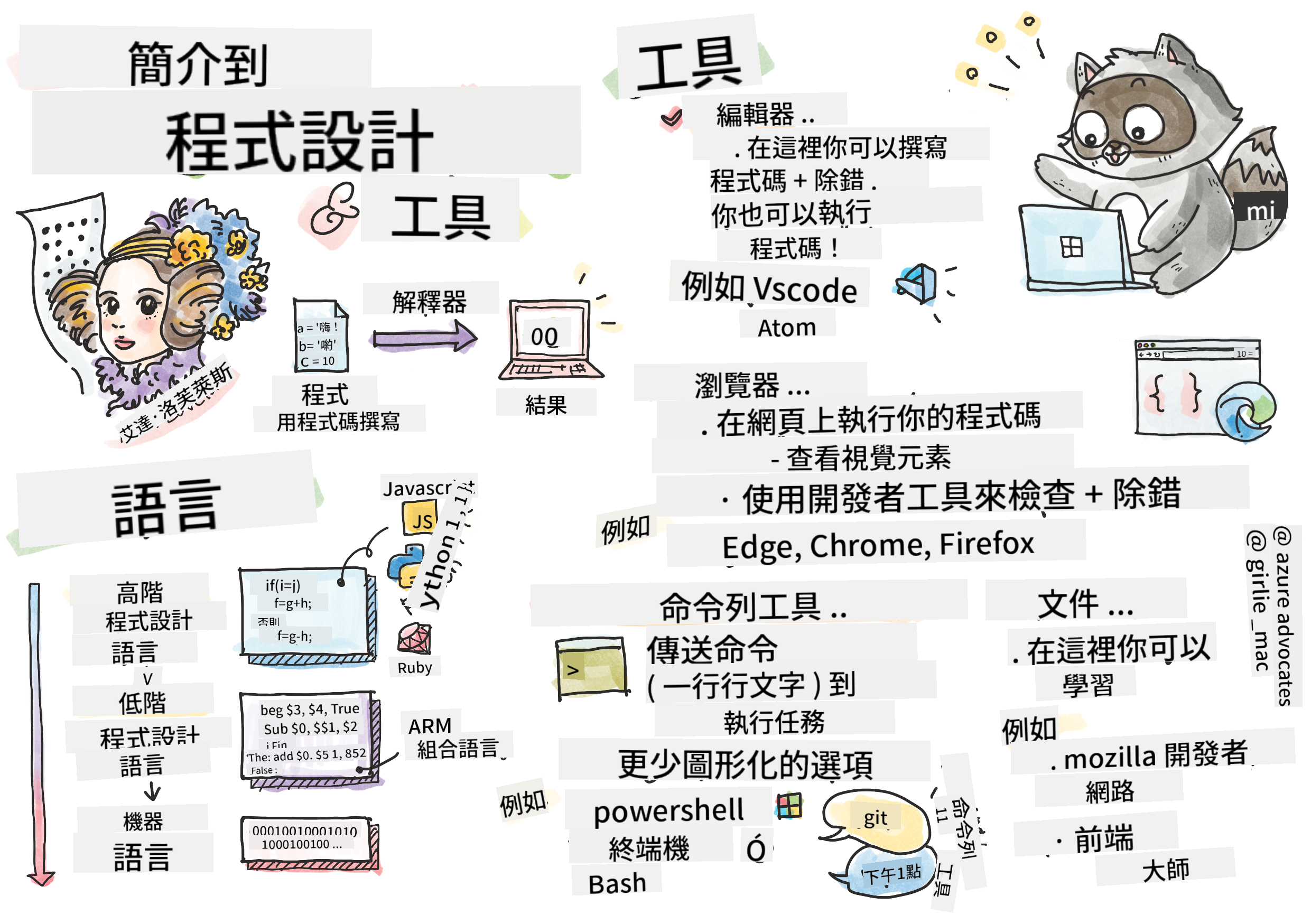 程式設計簡介