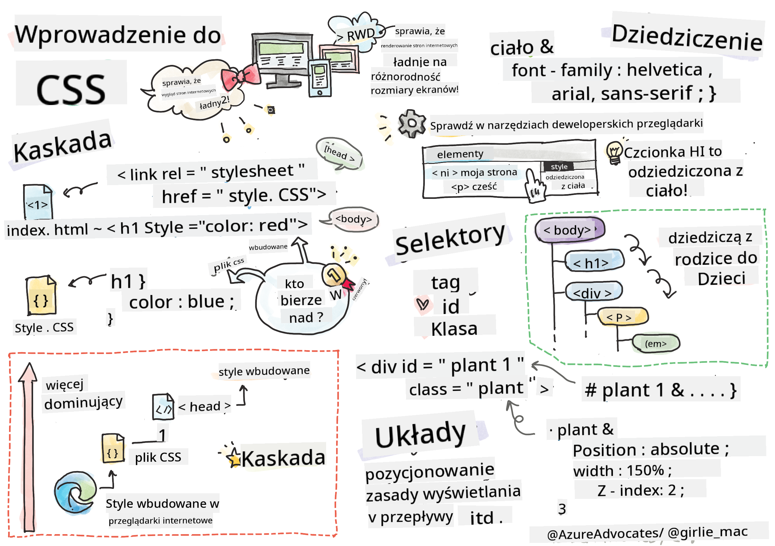 Wprowadzenie do CSS