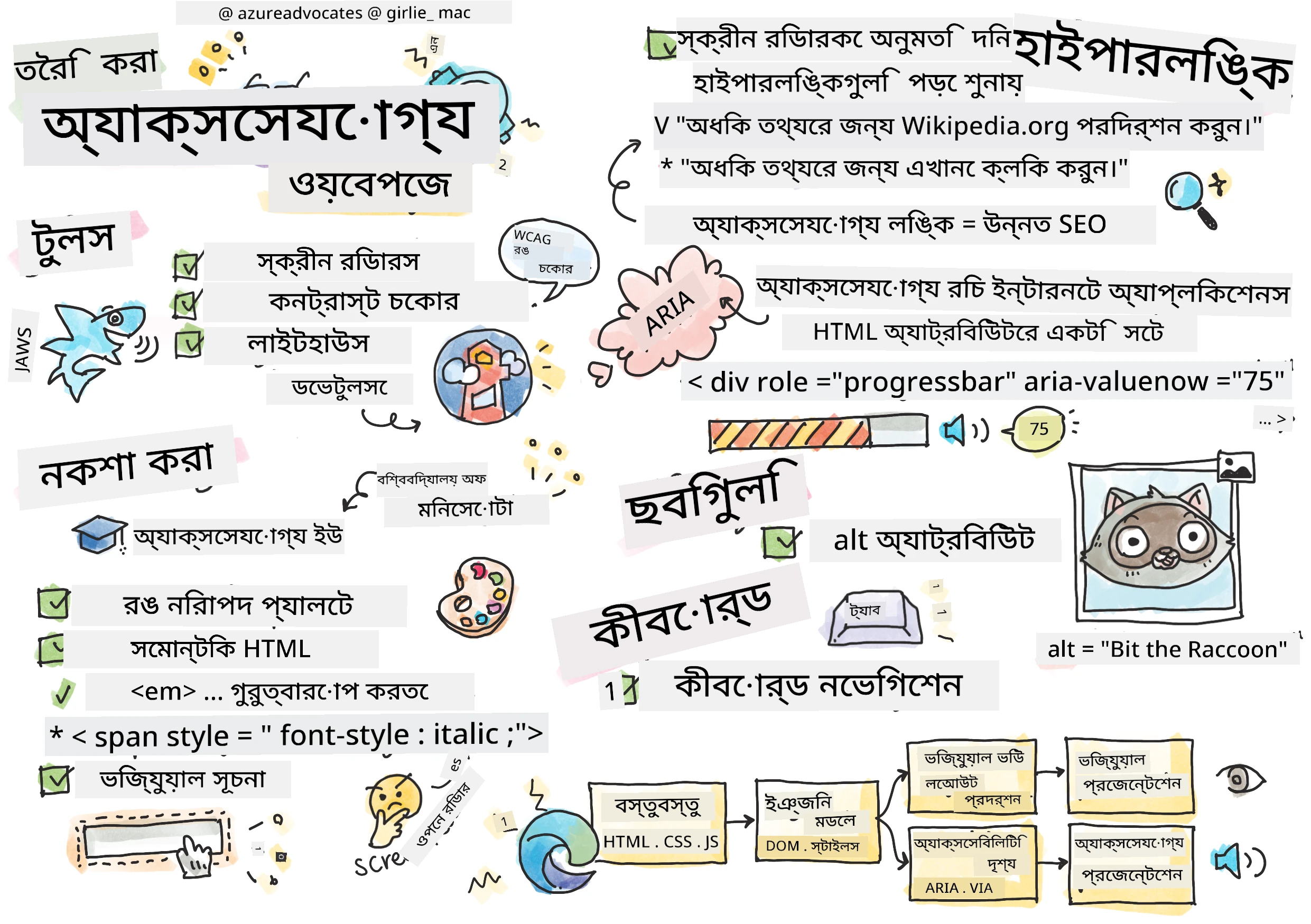 অ্যাক্সেসিবিলিটি সম্পর্কে সবকিছু