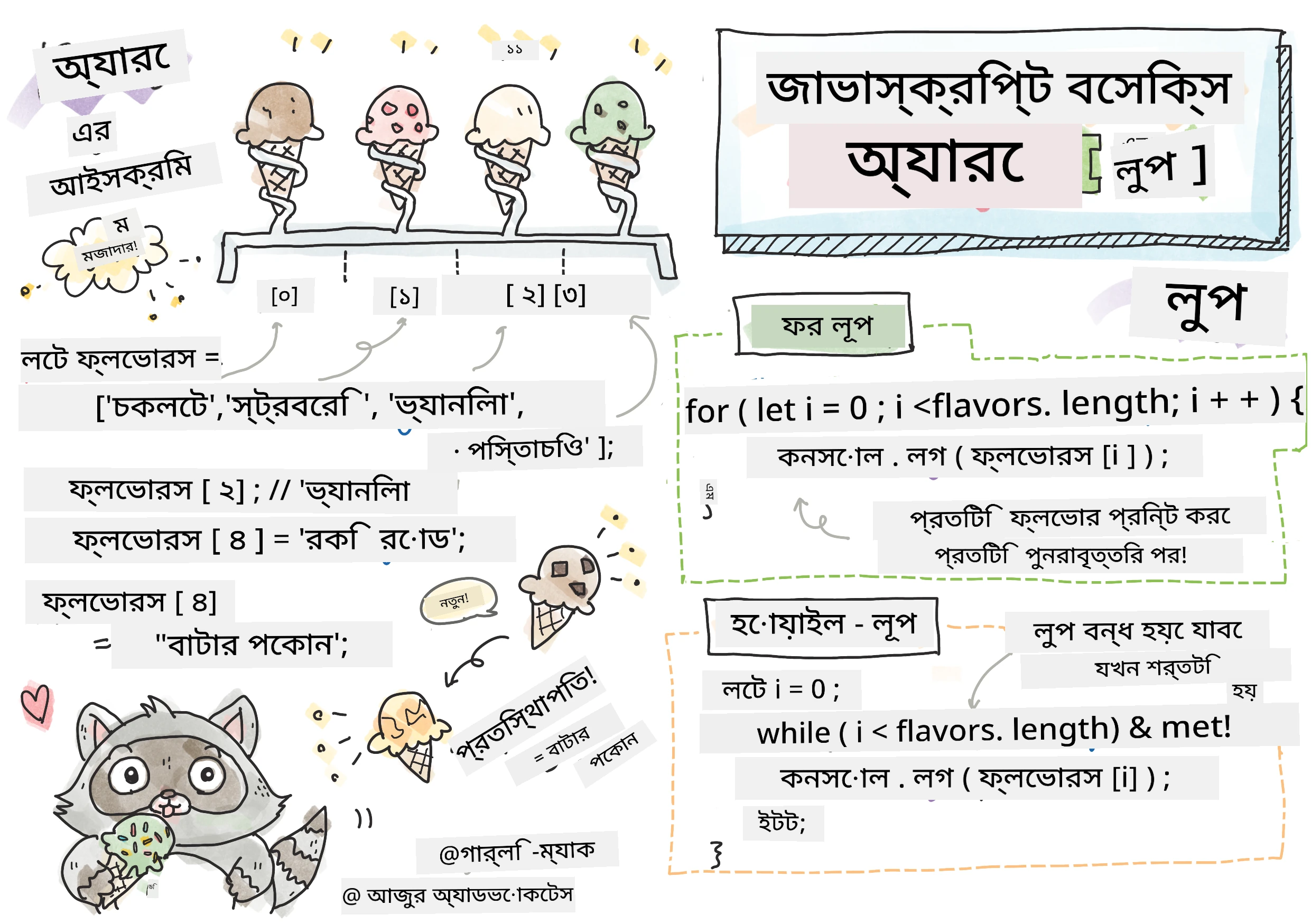 জাভাস্ক্রিপ্ট বেসিক - অ্যারে
