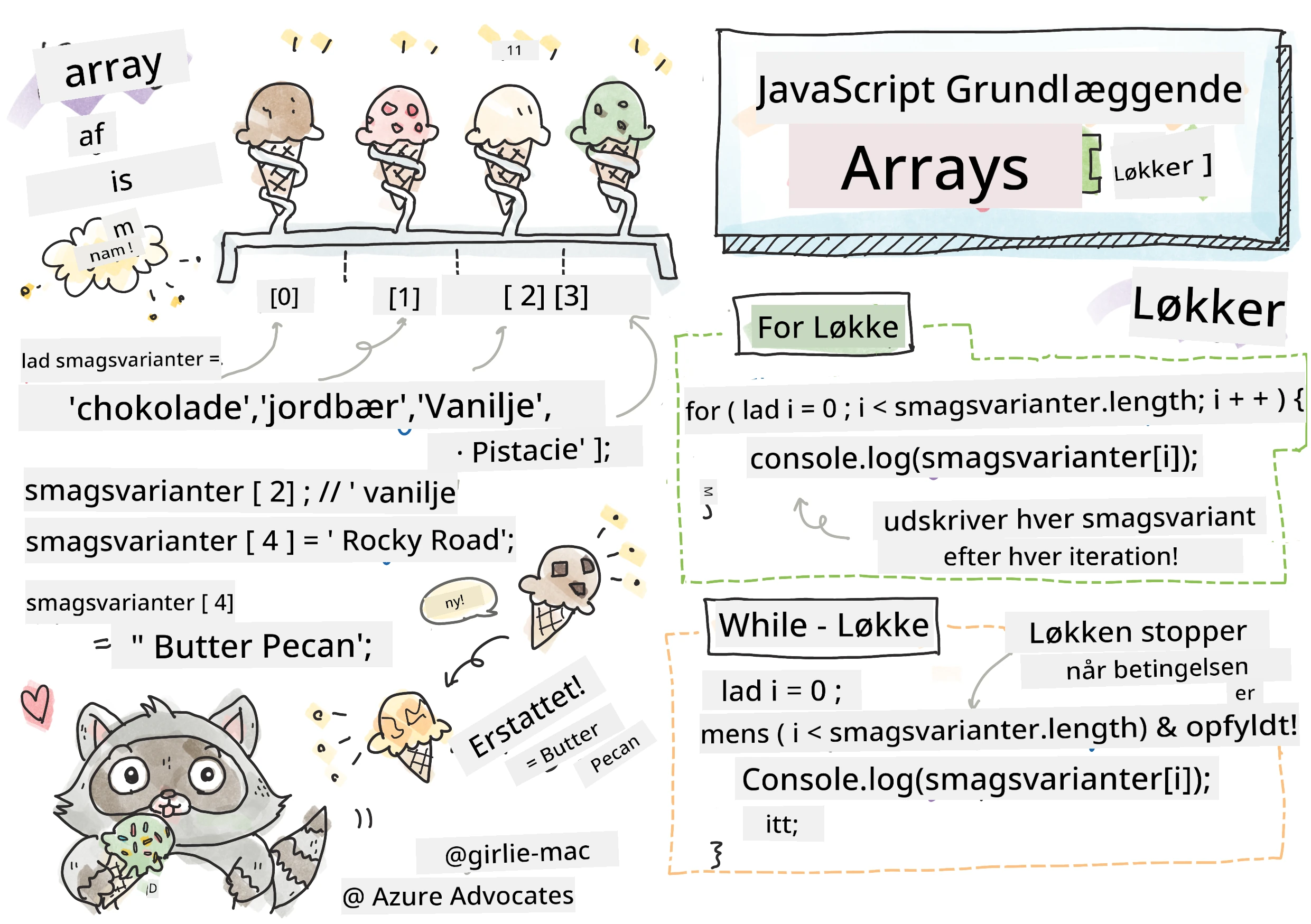 JavaScript Basics - Arrays