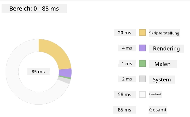 Edge profiler snapshot