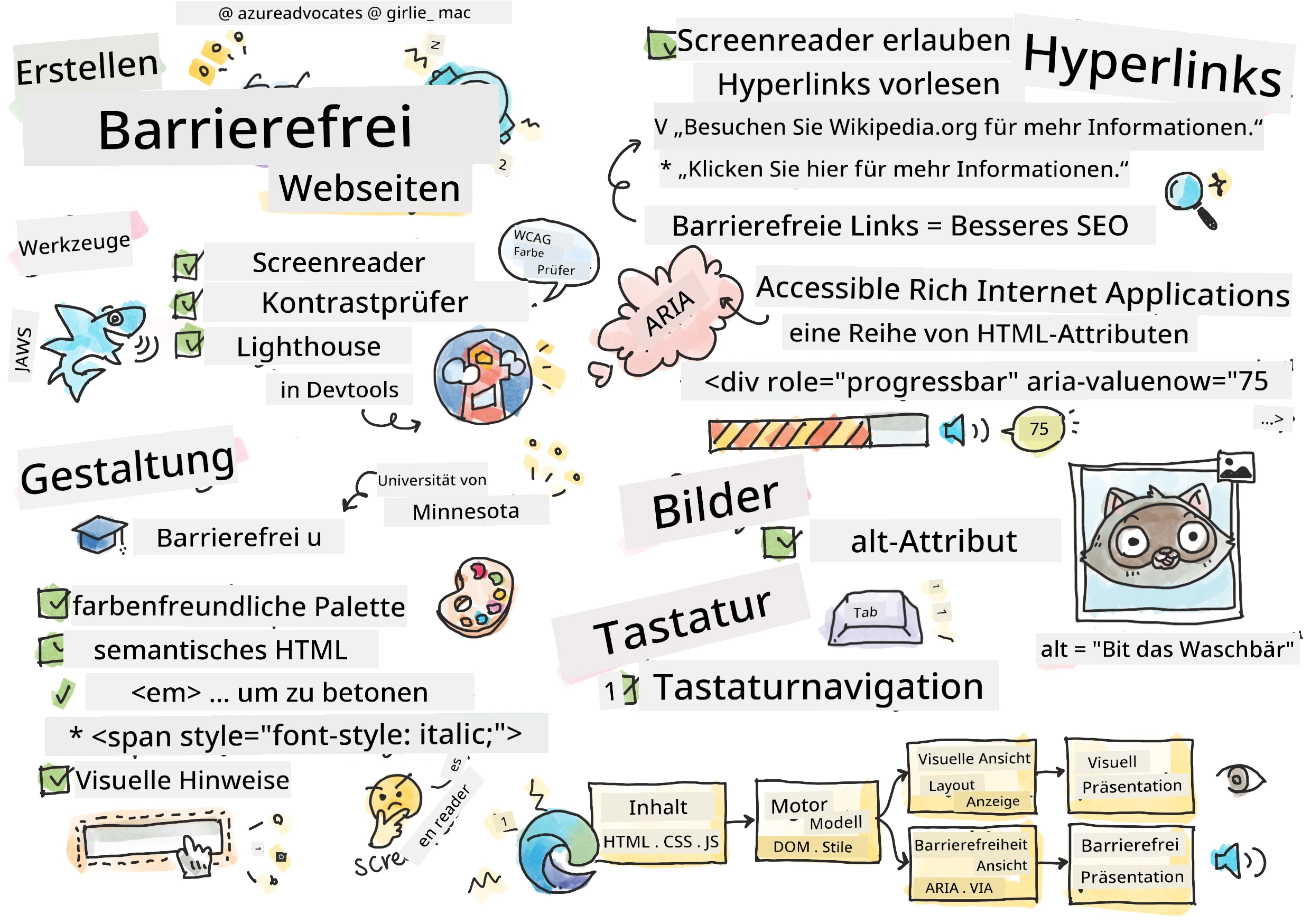 Alles über Barrierefreiheit