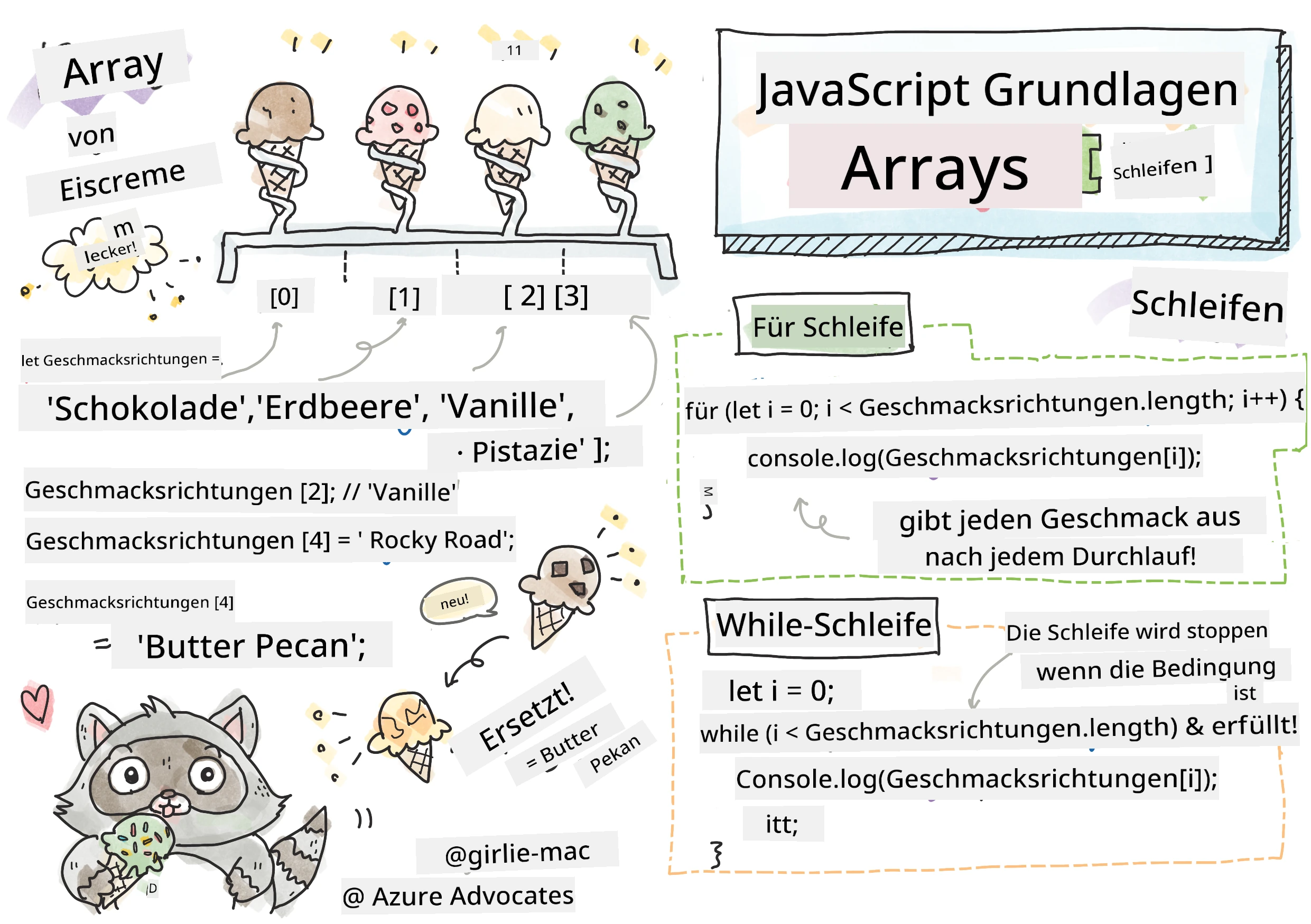 JavaScript Basics - Arrays