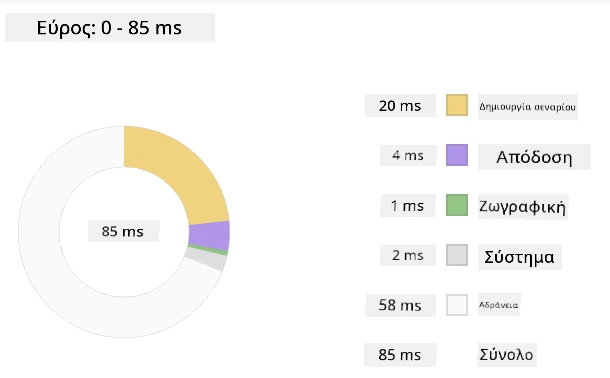 Edge profiler snapshot